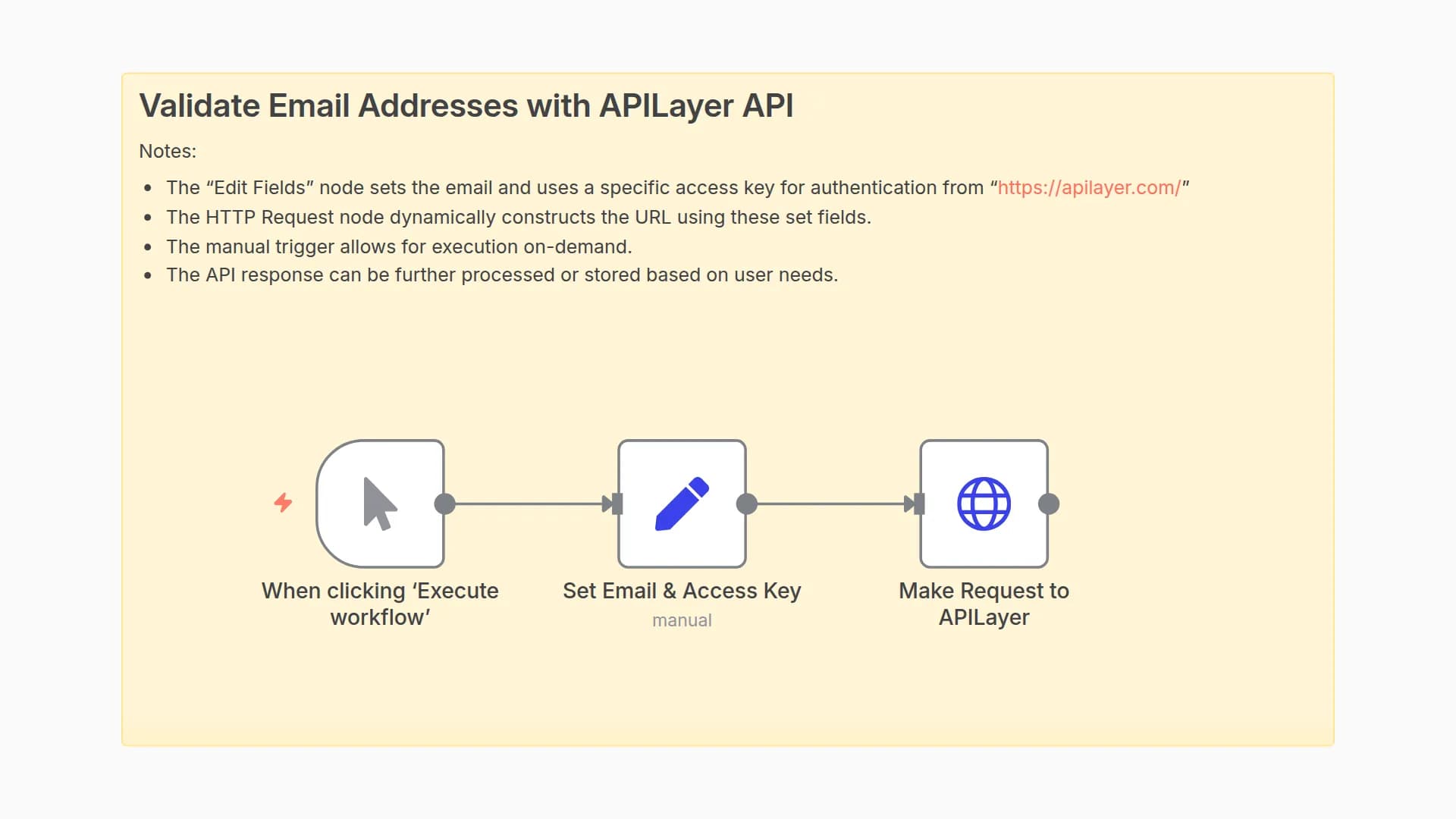 Validate Email Addresses with APILayer API