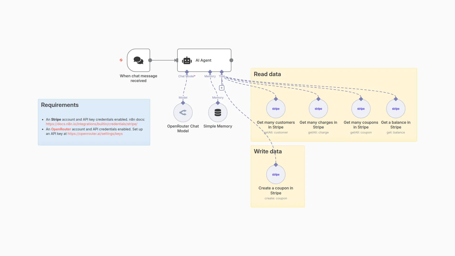 Manage Stripe Data using Natural Language with Kimi K2 via OpenRouter