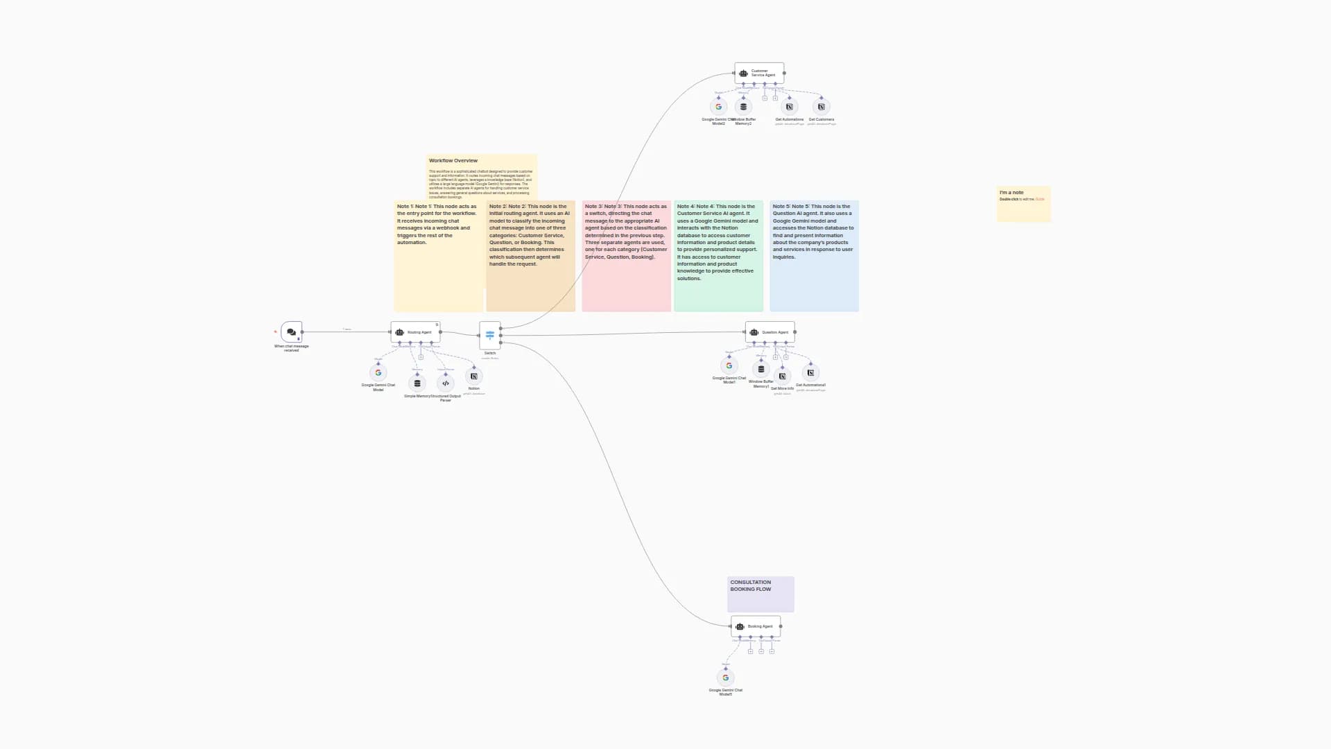 Smart Chat Routing System with Gemini AI and Notion for Customer Support
