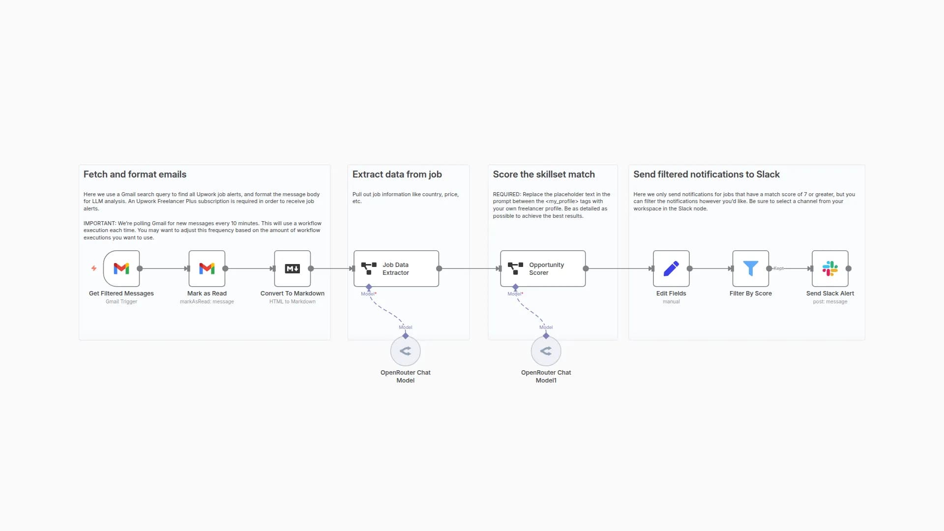 Gmail to Slack: AI-Scored Upwork Job Alerts with OpenRouter