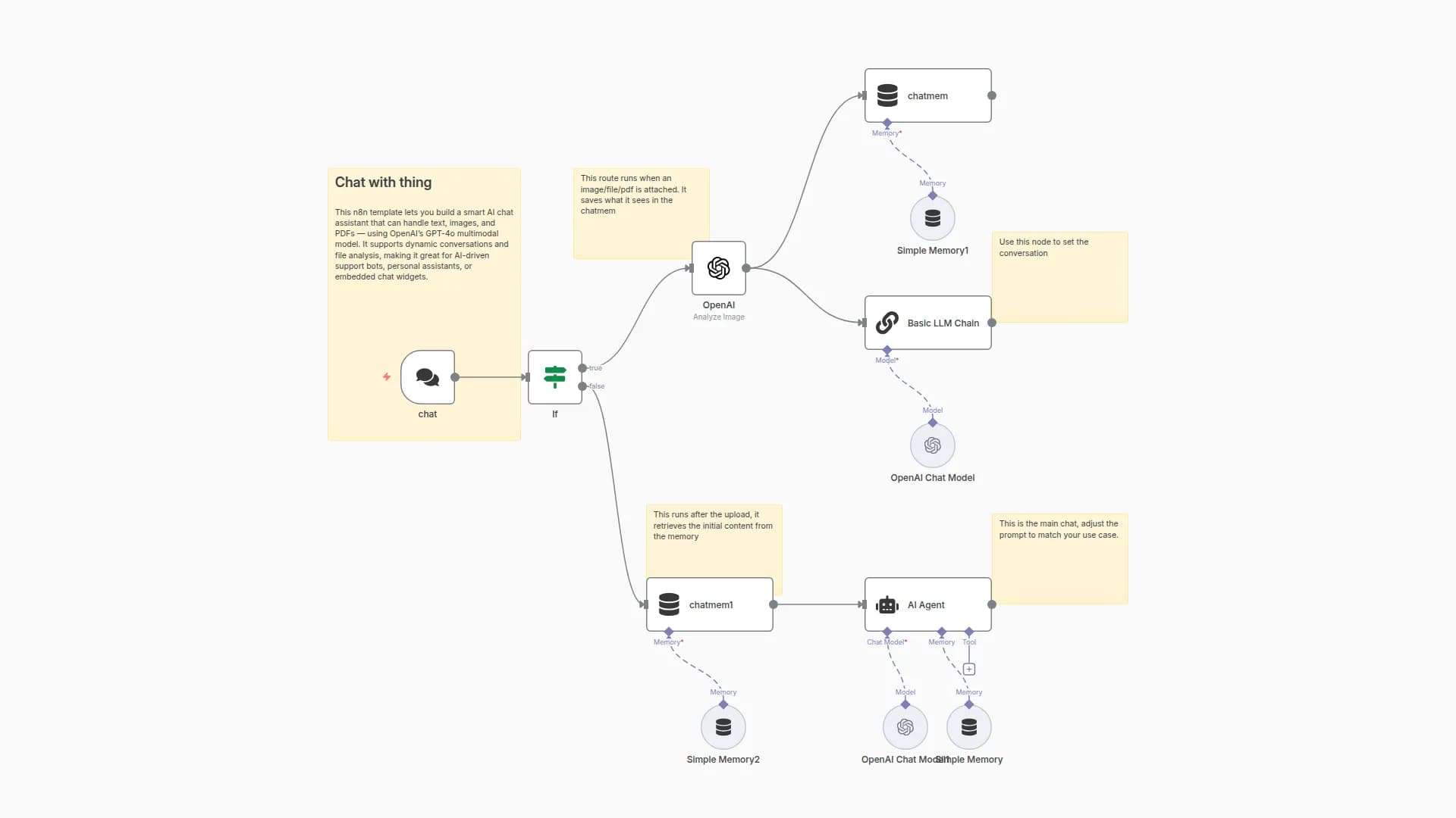 Multimodal Chat Assistant with GPT-4o for Text, Images, and PDFs