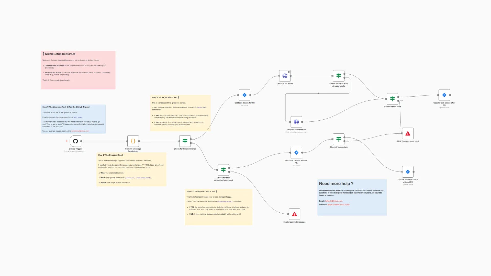 Automate GitHub PRs & JIRA Updates from Git Commit Commands-Single Repo