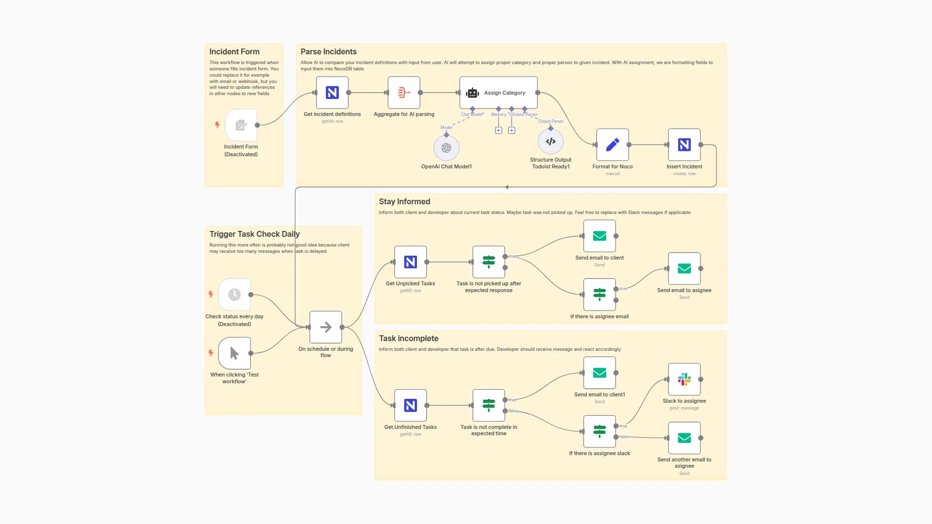 Assign Requests Using AI and Send Reminders Based On NocoDB Kanban Board Status