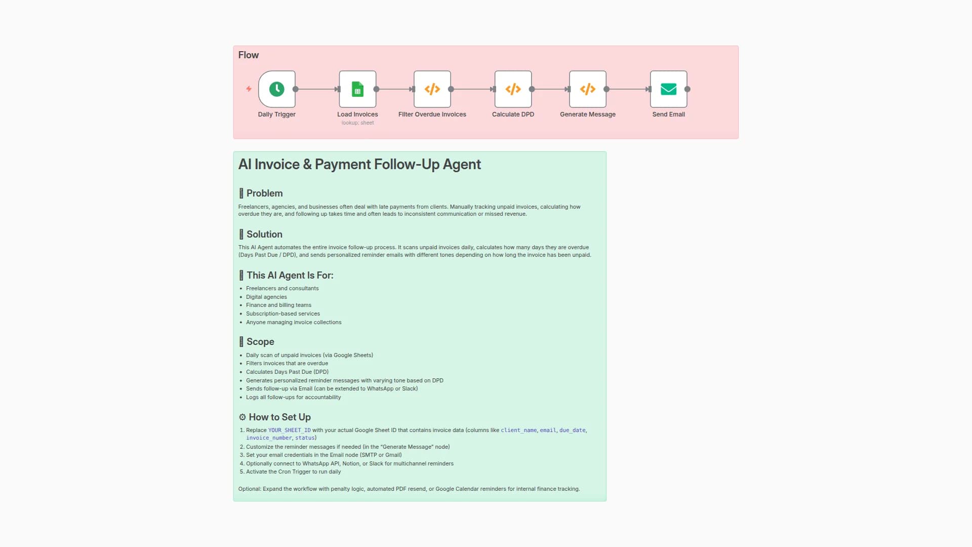 Automated Invoice Follow-ups with Smart Response Tones via Google Sheets & Email