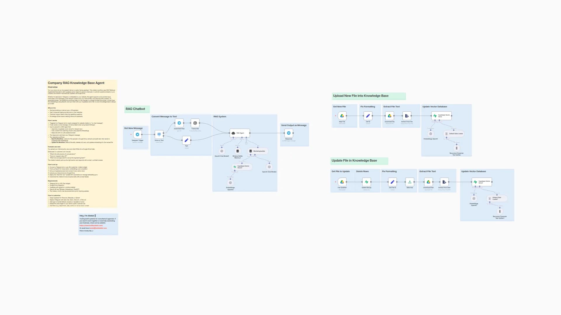 Company Knowledge Base Agent (RAG)