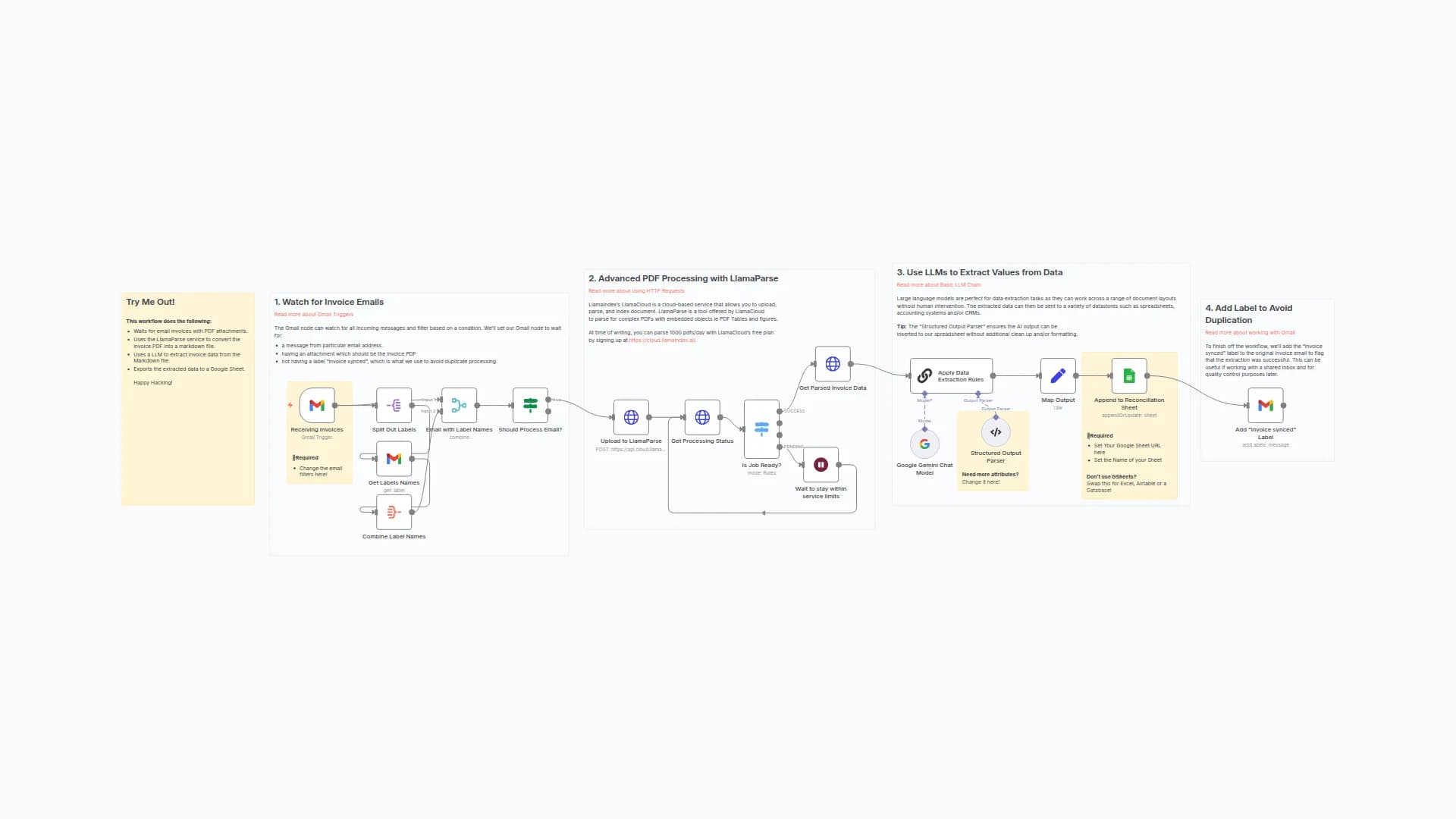 Automated Invoice Data Extraction with LlamaParse, Gemini 2.5 & Google Sheets