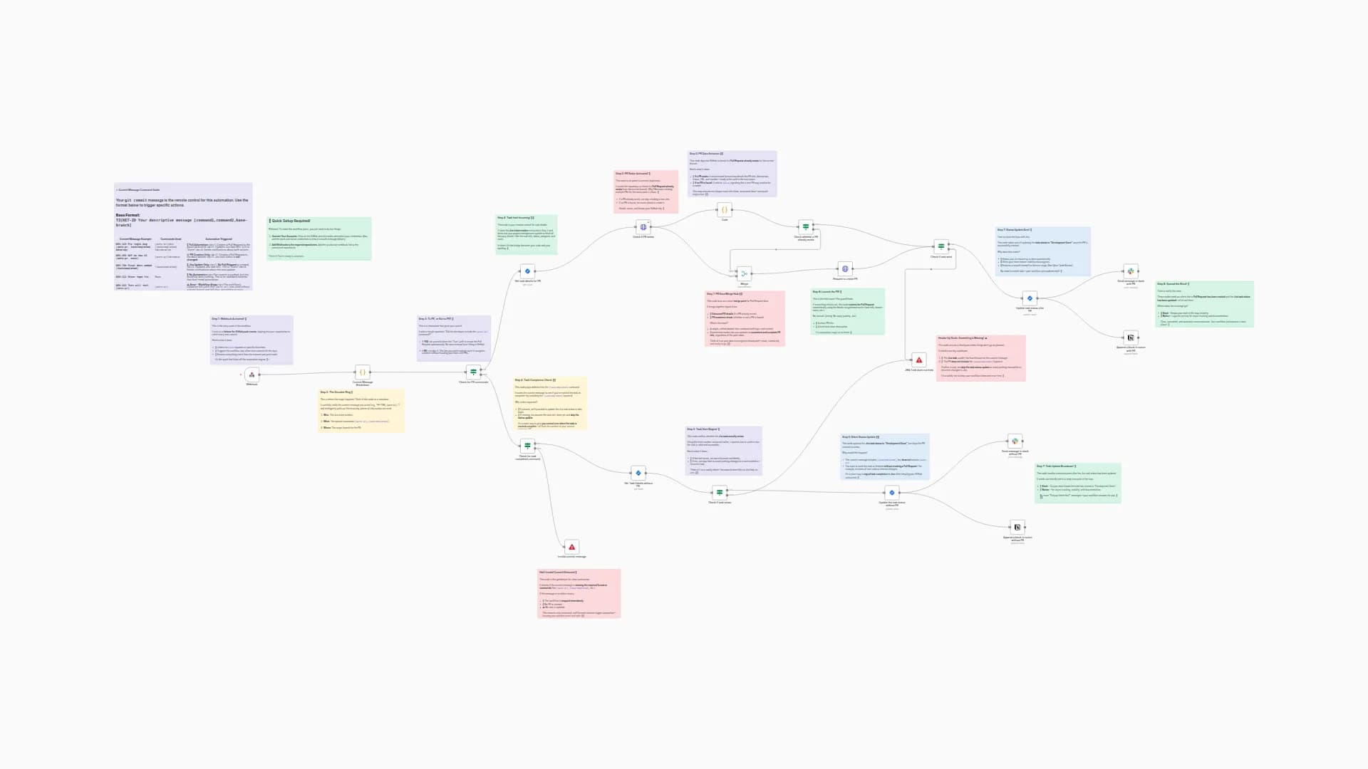 Auto-Create GitHub PRs & JIRA Updates from Git Commit Commands (Multi-Repo)