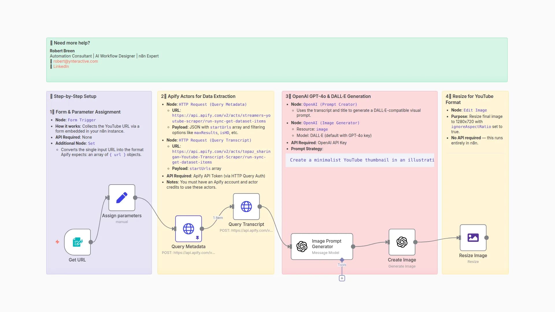 YouTube Thumbnail Generator with OpenAI & Apify
