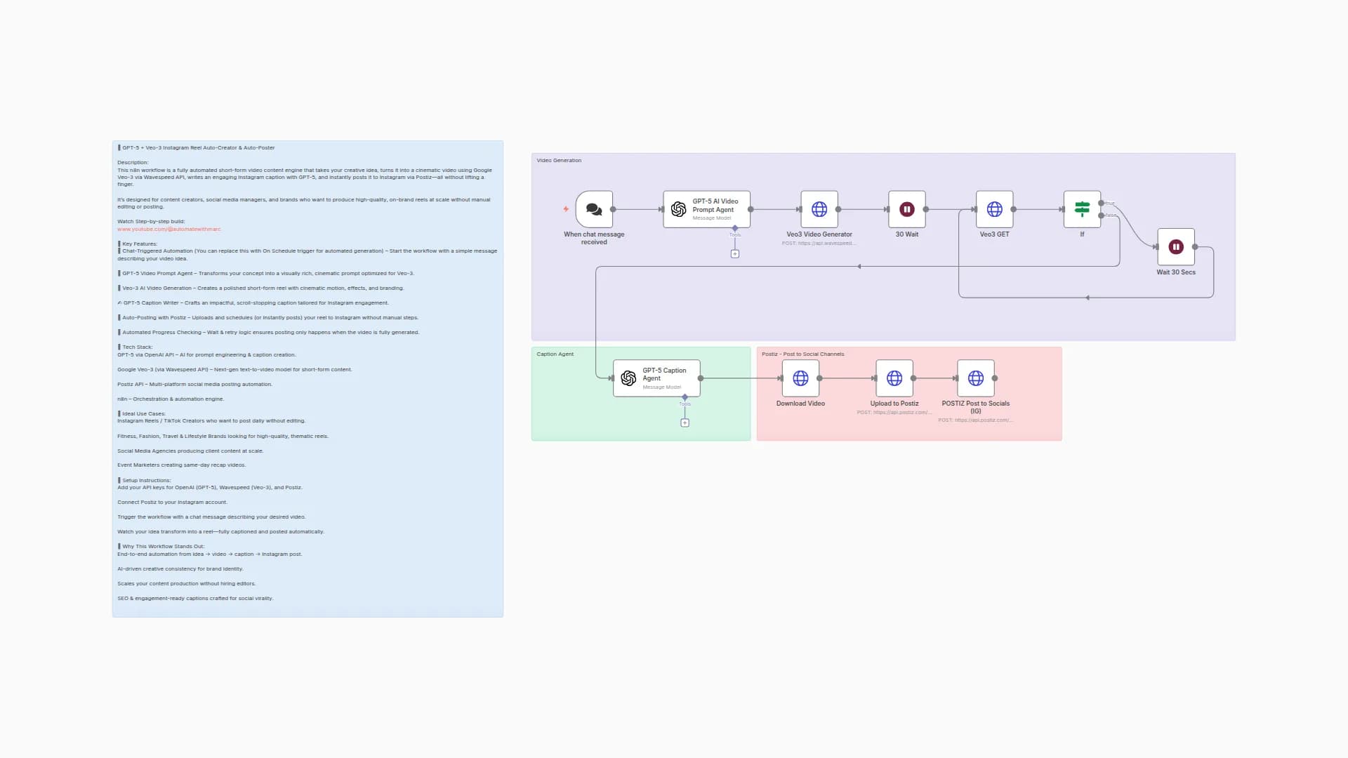Auto-Create & Post Social Media Reels with Google Veo-3 AI and GPT