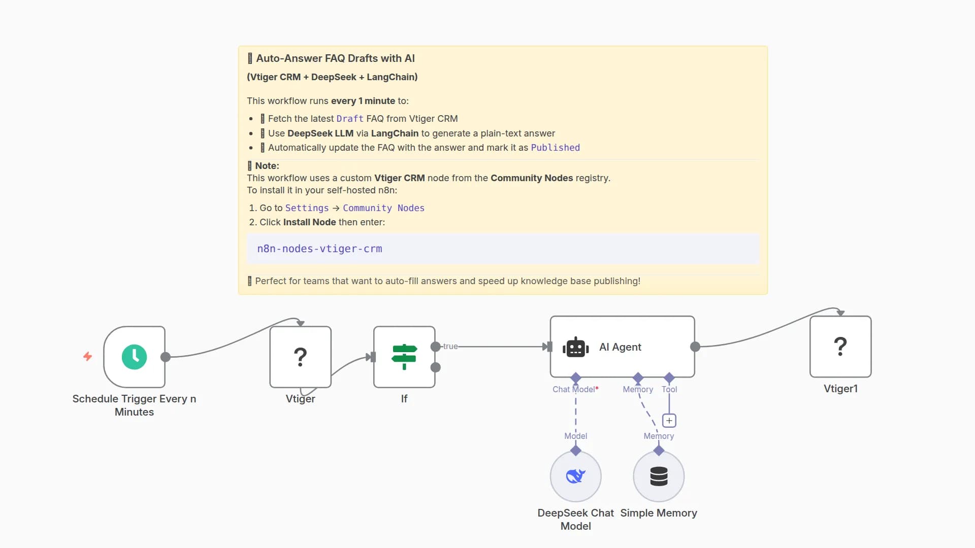 Auto-Generate FAQ Answers in Vtiger CRM with DeepSeek LLM and LangChain