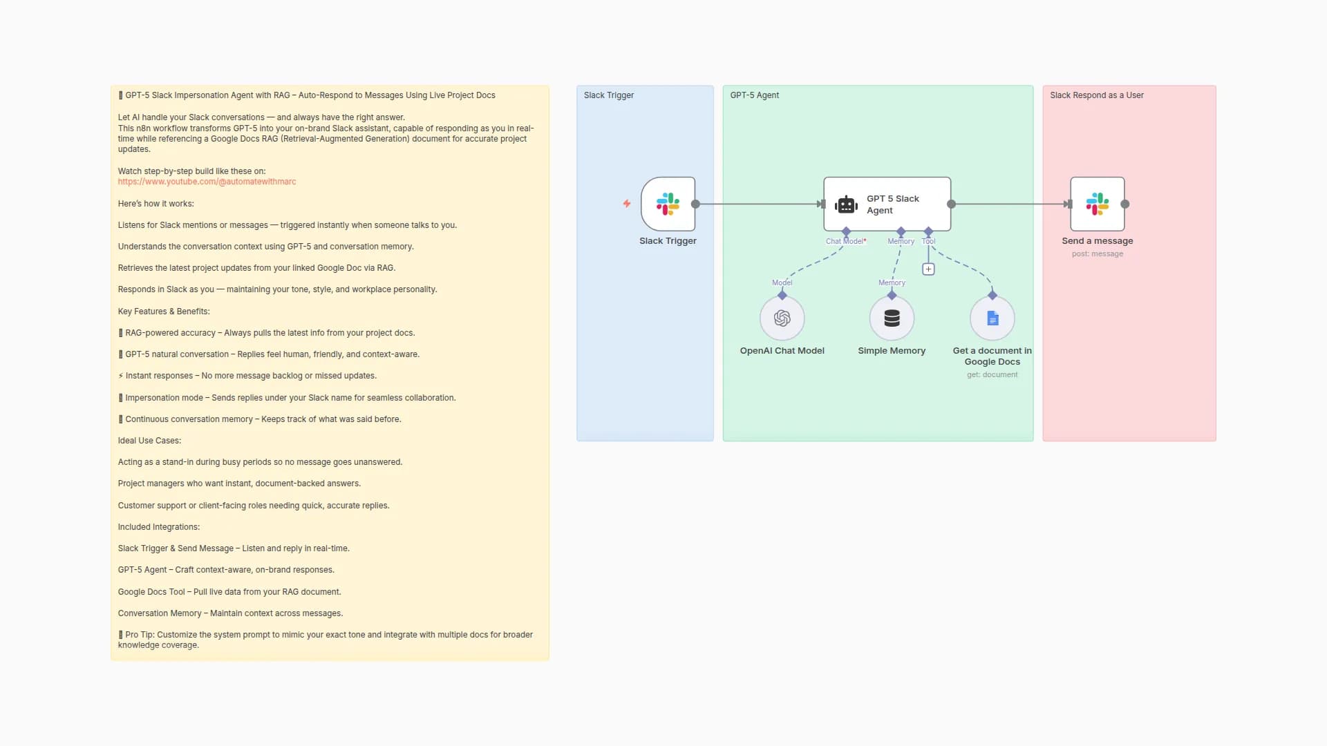 Auto-Respond to Slack Messages as Yourself using GPT and Google Docs RAG