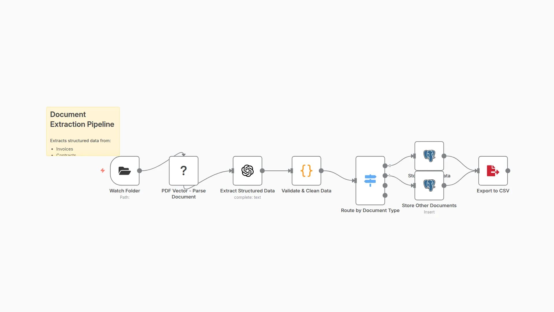 Extract Data from Documents with GPT-4, PDFVector & PostgreSQL Export