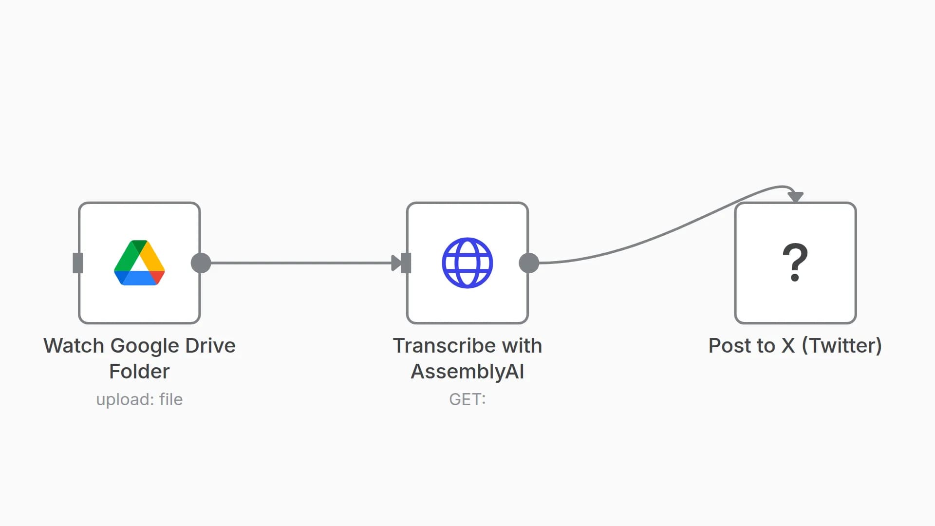 🎙️ Convert Voice Notes to X Posts with Google Drive and AssemblyAI