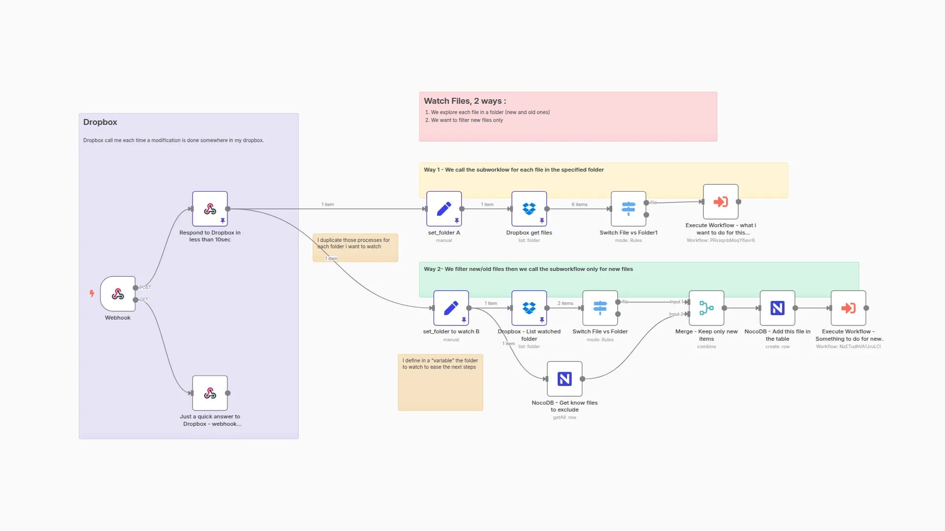 Monitor Dropbox Folders for New Files with DB Comparison