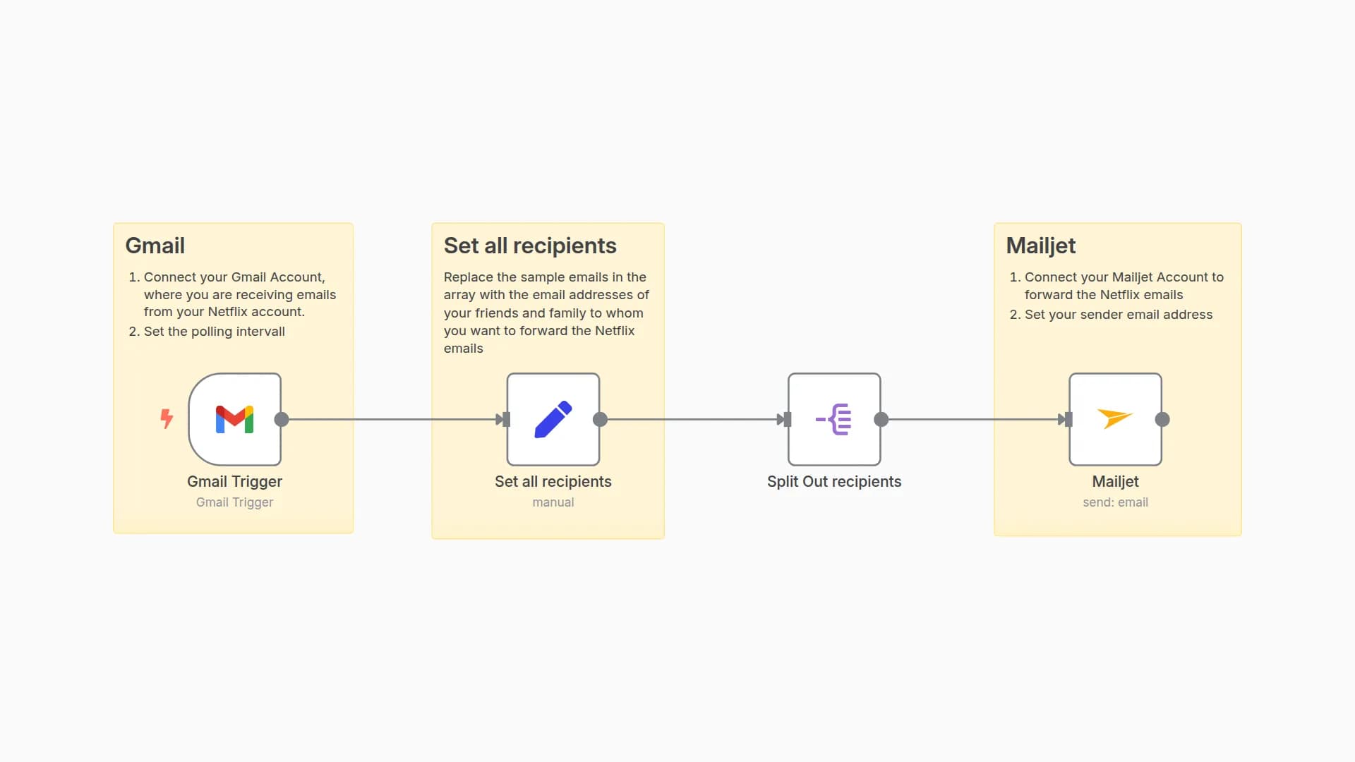 Forward Netflix emails to multiple email addresses with GMail and Mailjet