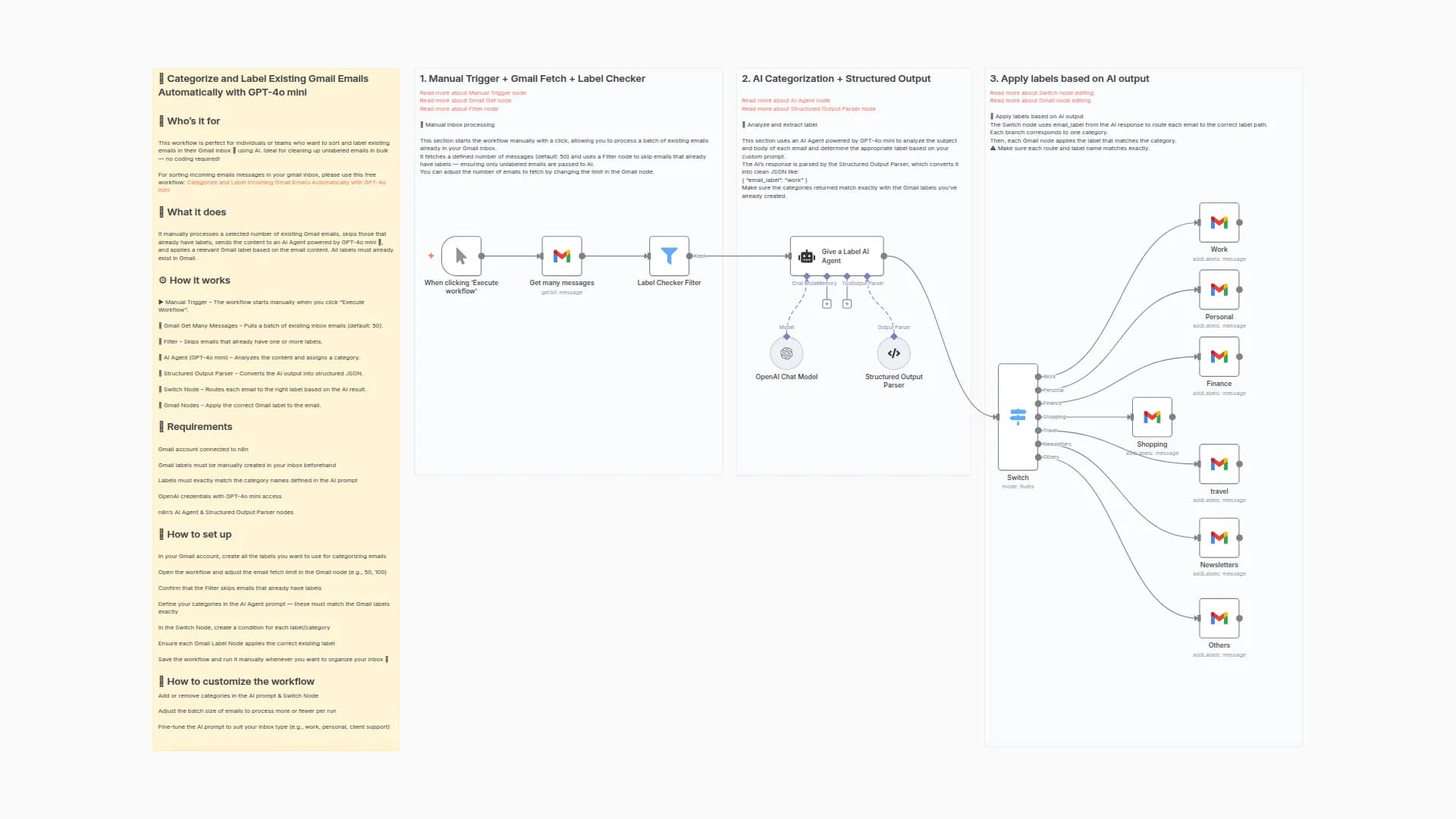 Categorize and Label Existing Gmail Emails Automatically with GPT-4o mini