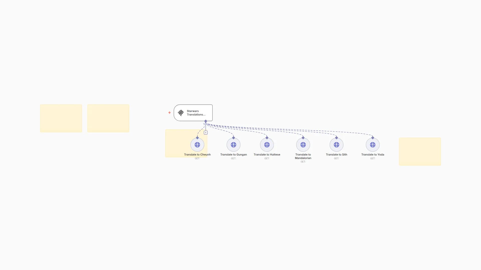 Star Wars Language Translation API for AI Agents - 6 Languages