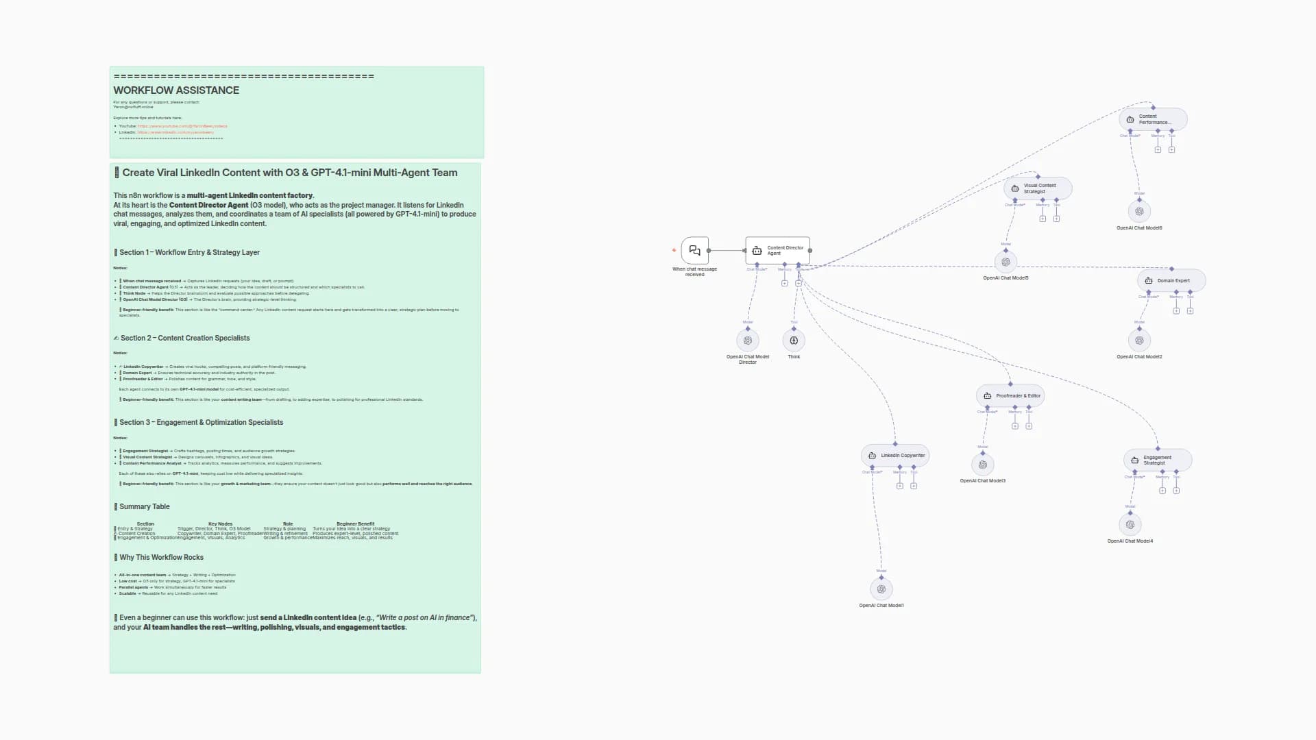 Create Viral LinkedIn Content with O3 & GPT-4.1-mini Multi-Agent Team