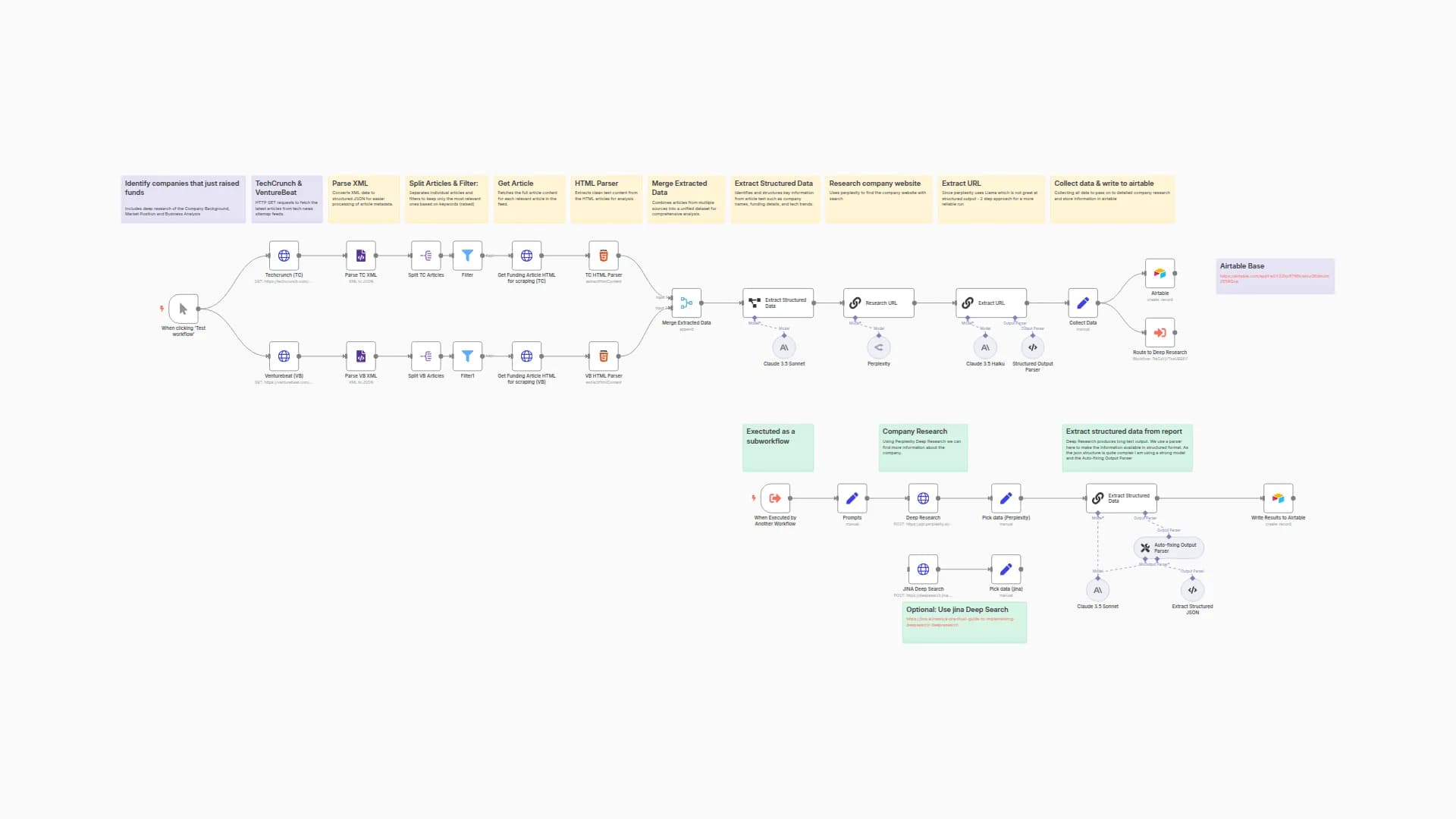 Startup Funding Research Automation with Claude, Perplexity AI, and Airtable
