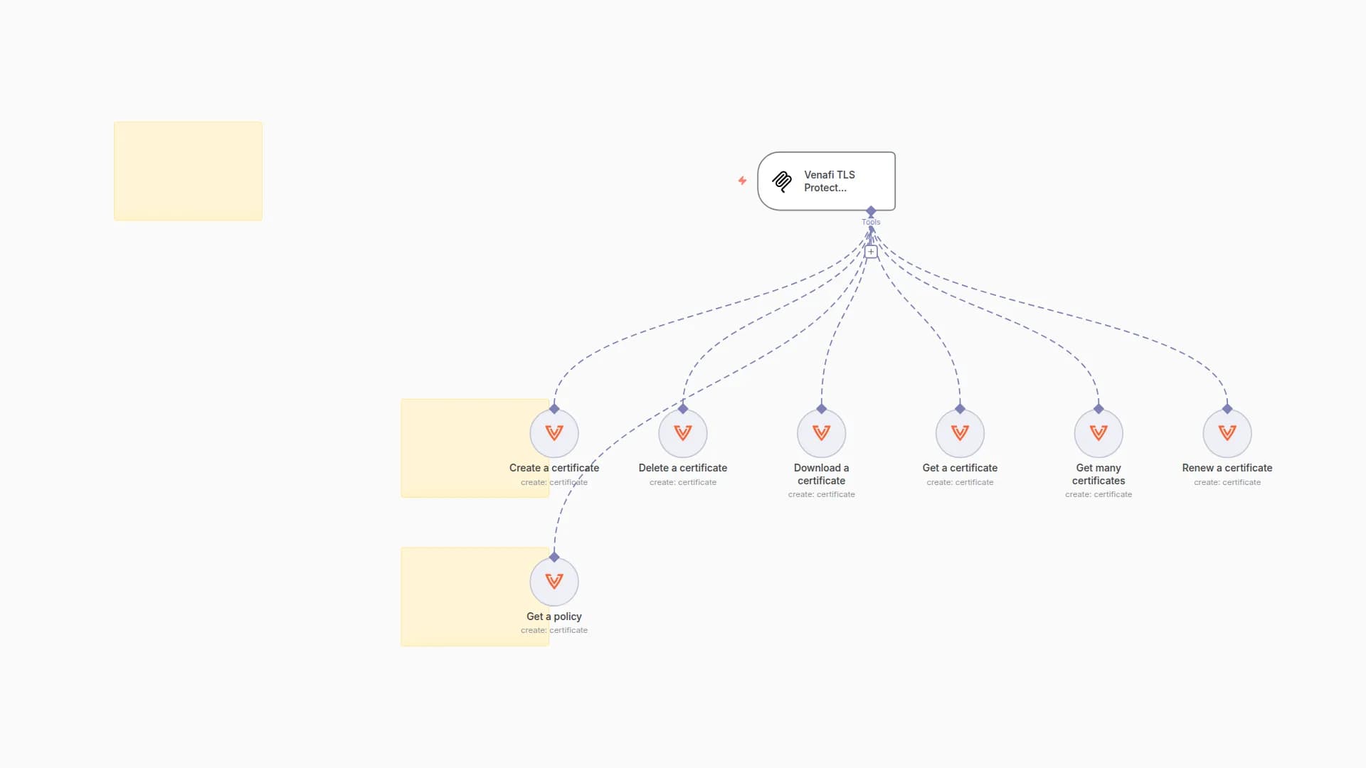 Handle Certs 🛠️ Venafi TLS Protect Datacenter Tool MCP Server 💪 all 7 operations