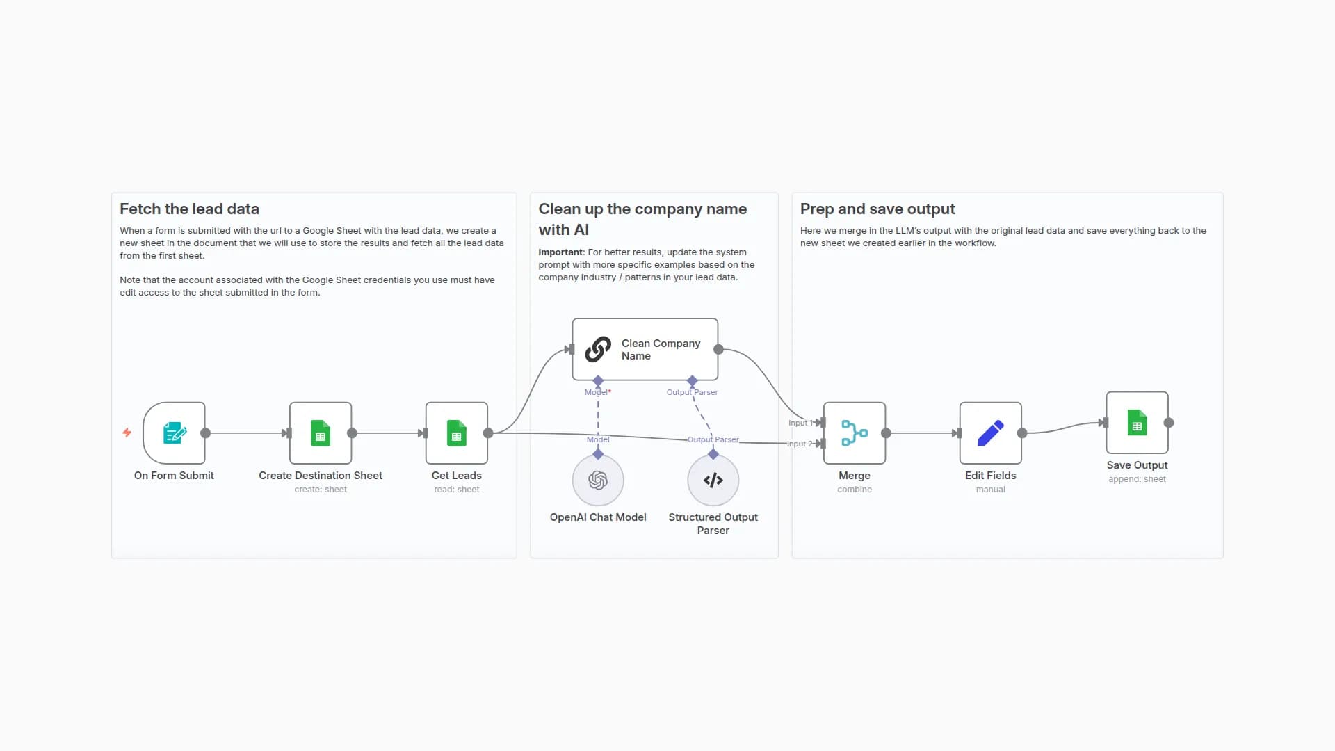 Clean Company Names for Cold Emails with GPT-4 Mini and Google Sheets