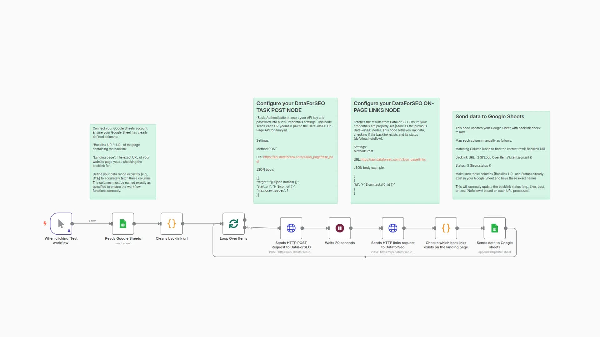 Backlink Monitoring Automation with Google Sheets + DataForSEO