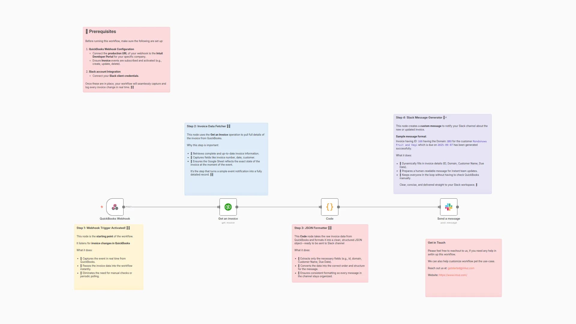 Automate Real-Time QuickBooks Invoice Alerts in Slack