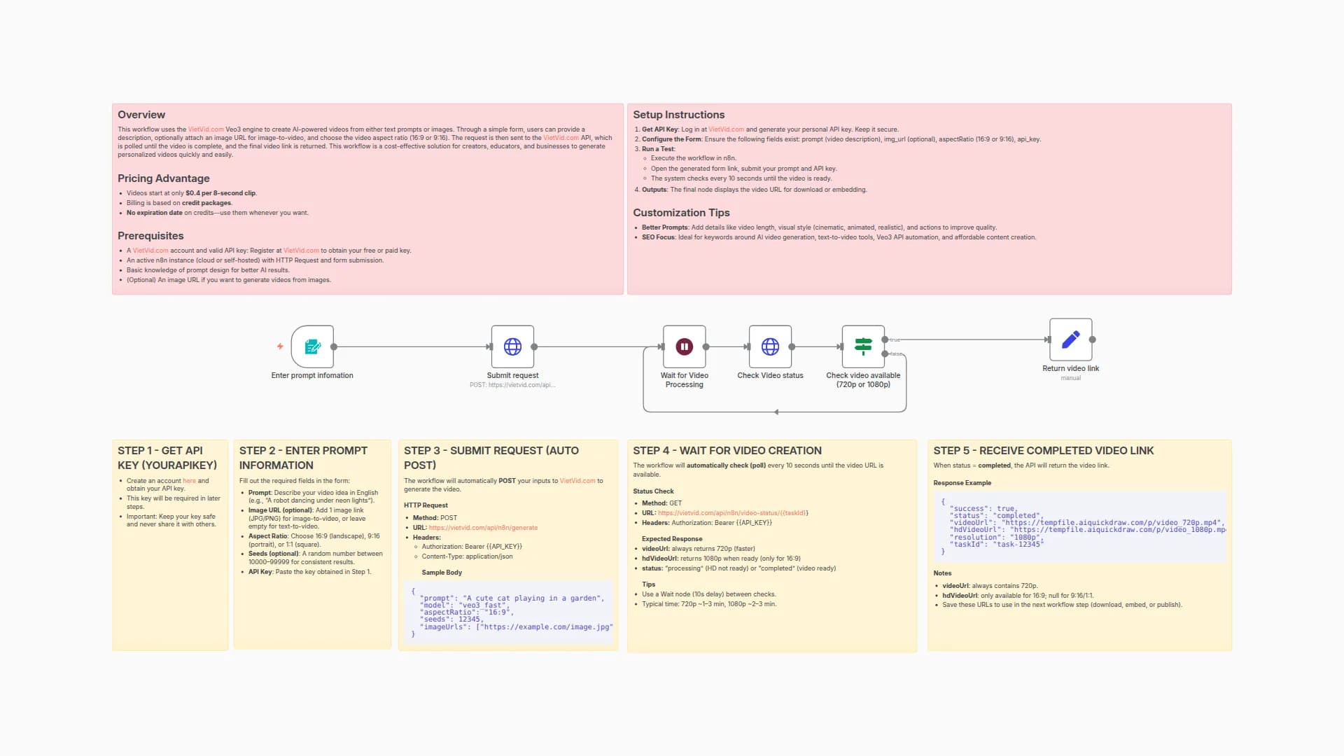 Generate AI Videos from Text or Images with Veo3 API and VietVid.com