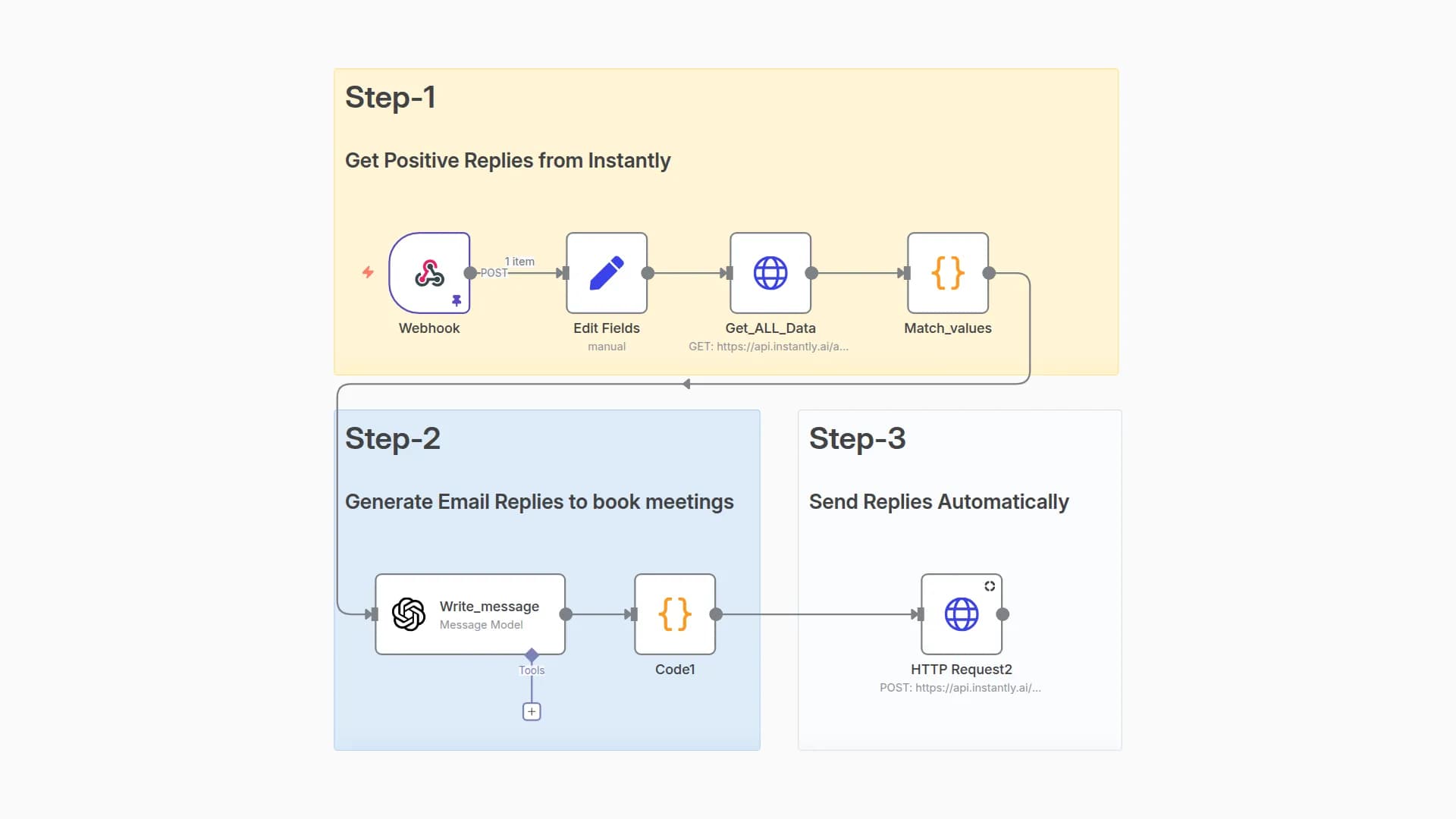 Automatically Reply to Cold Emails with GPT-4 & Instantly.ai