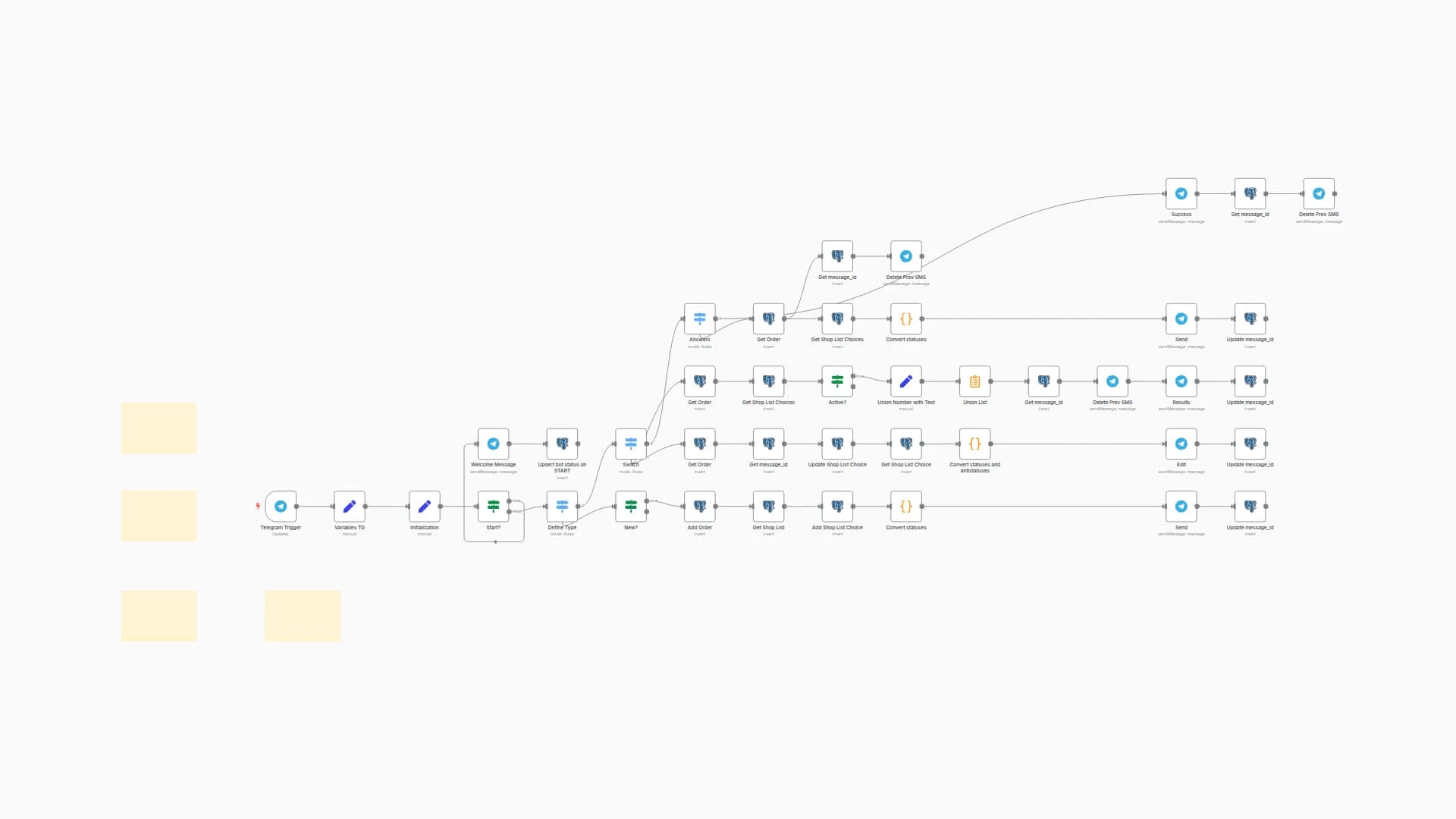 Telegram bot for item multi select and saving to Postgres (Module "Checkbox")