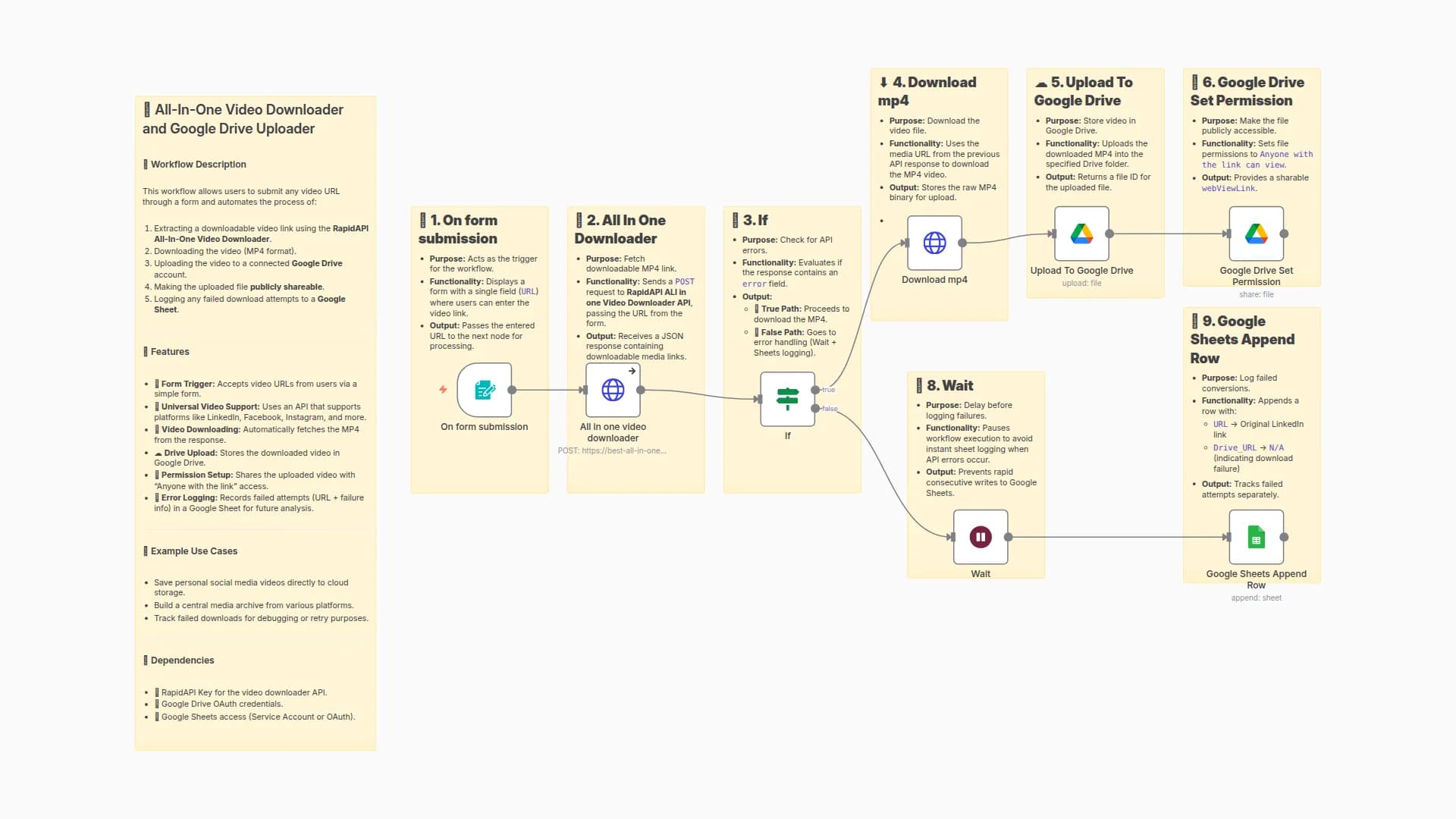 Download Videos from Any Platform to Google Drive with RapidAPI Integration