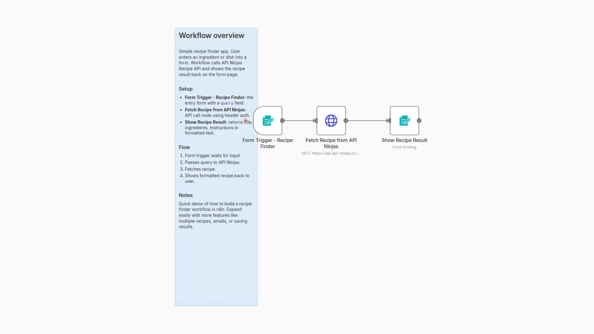 Find Recipes Using API Ninjas with Interactive Form Interface