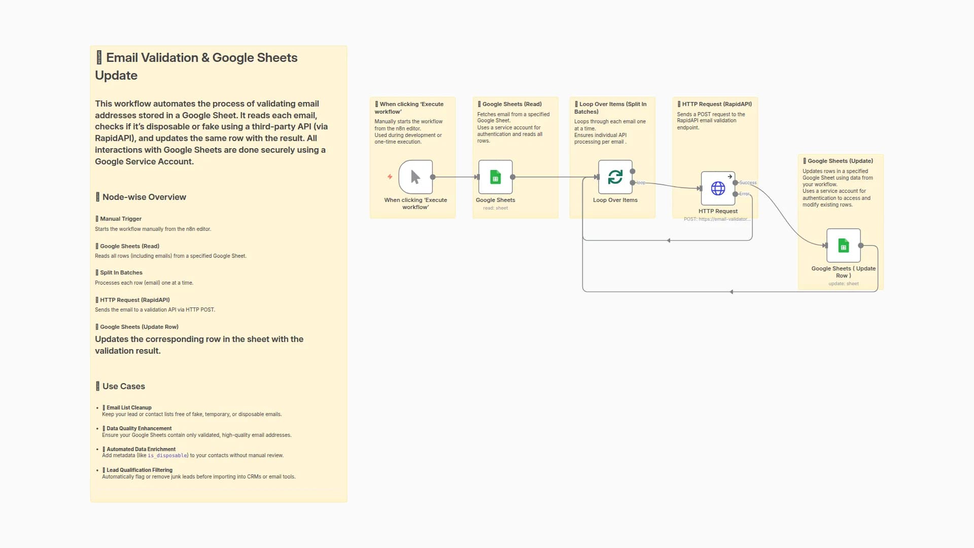 Automate Email Validation in Google Sheets with Email Validator AI