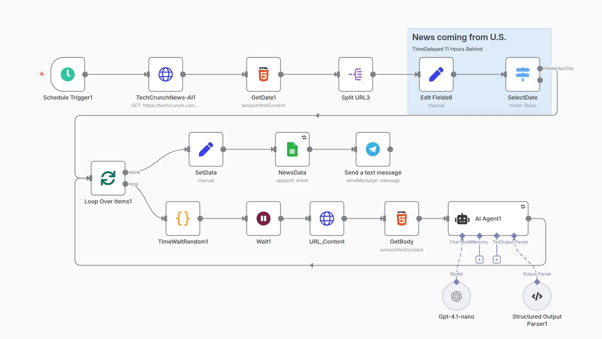 TechCrunch AI Article Scraper & Classifier with GPT-4.1-nano to Sheets & Telegram