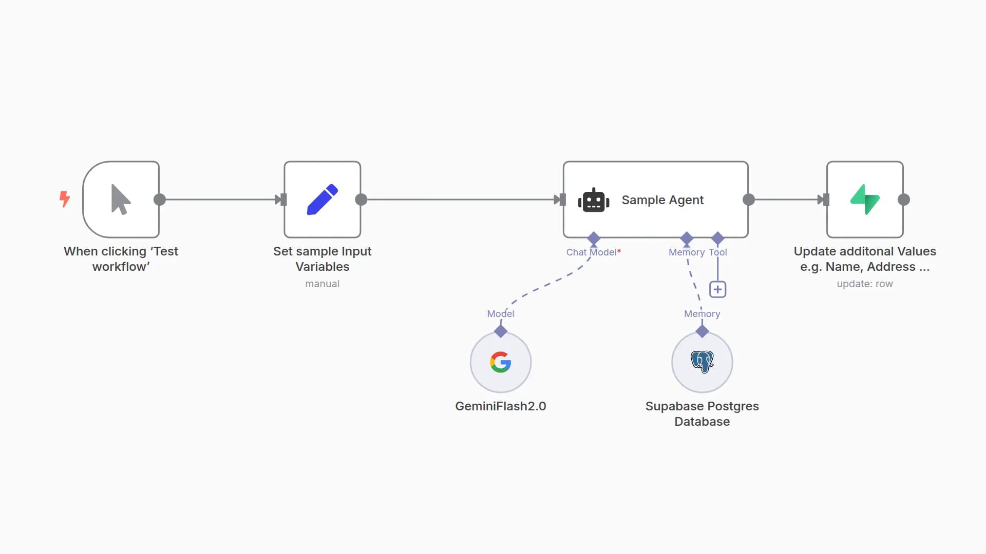 Store Chat Data in Supabase PostgreSQL for WhatsApp/Slack Chatbot