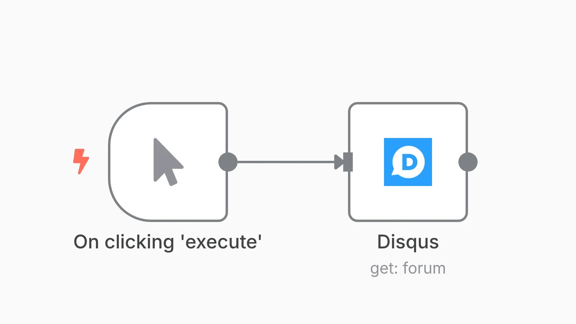 Get details of a forum in Disqus