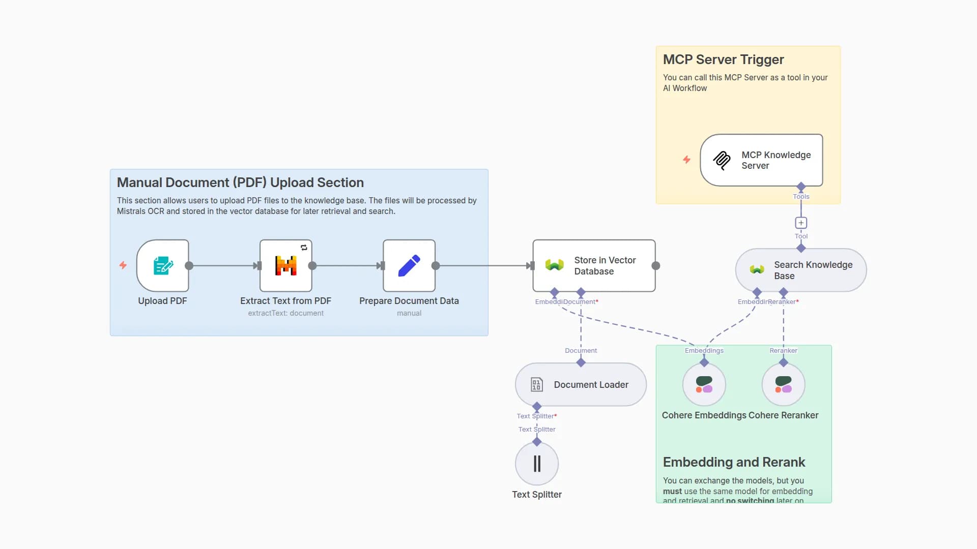 Build a PDF Search System with Mistral OCR and Weaviate DB
