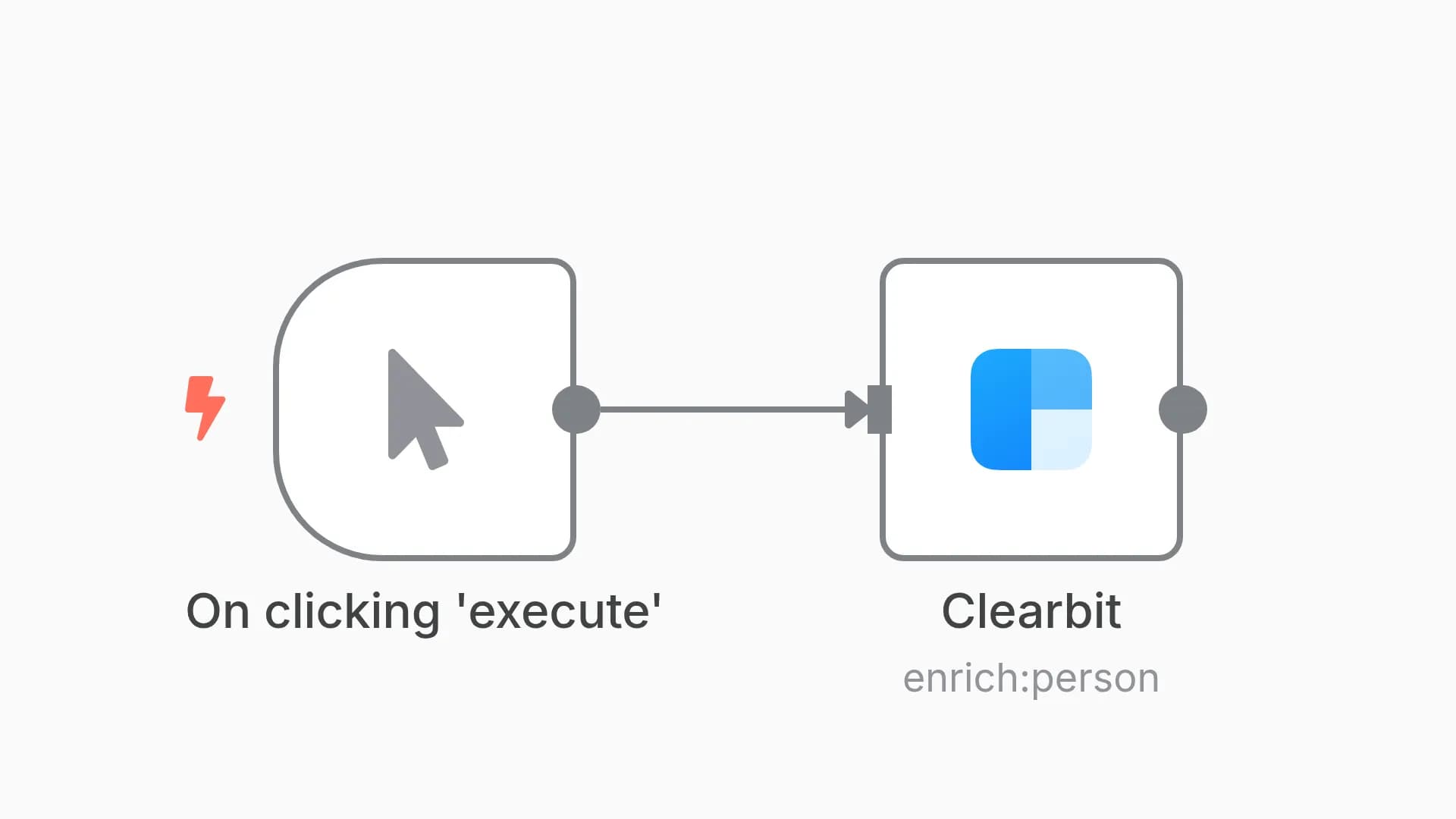 Look up a person using their email in Clearbit