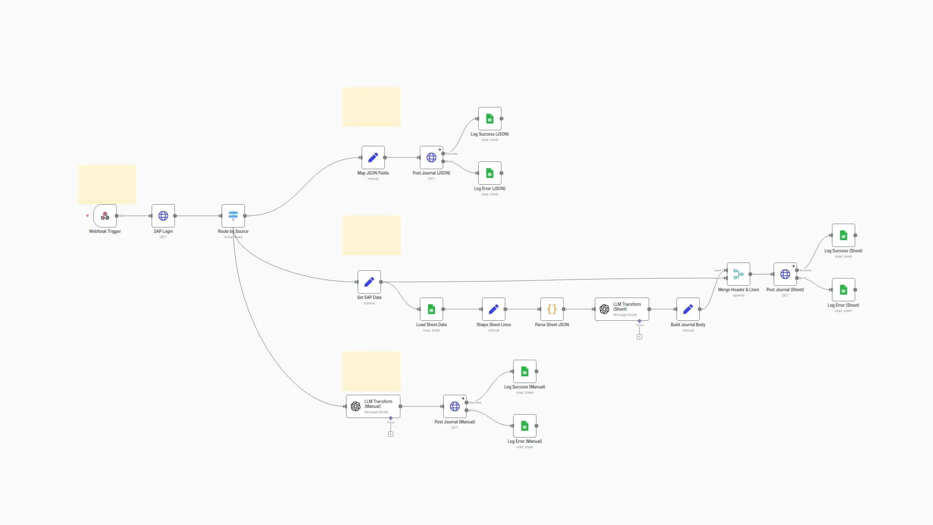 automating SAP B1 Journal Entries using JSON, Google Sheets, and GPT-4o