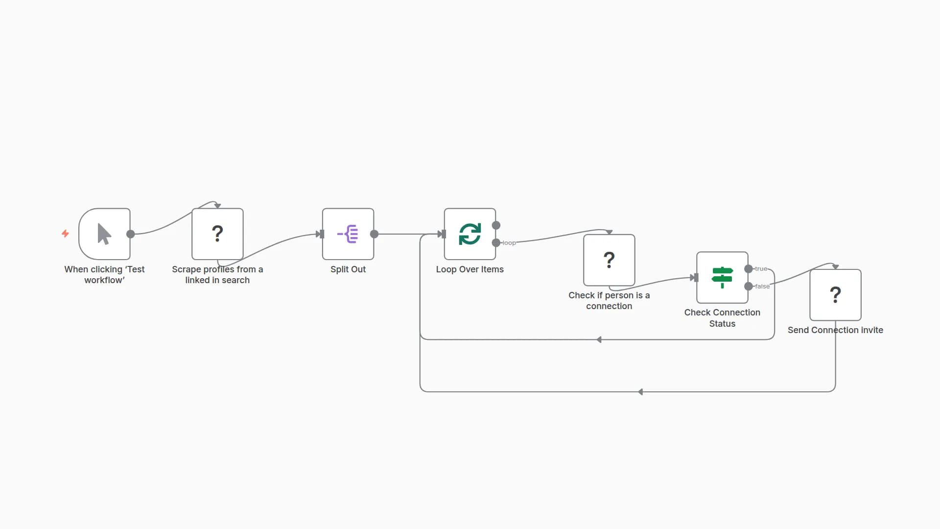 Automate LinkedIn Lead Generation and Connection Requests with Browserflow