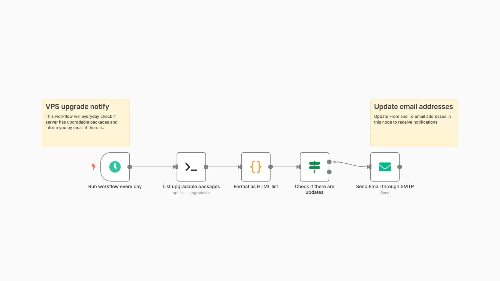 Send Email if server has upgradable packages