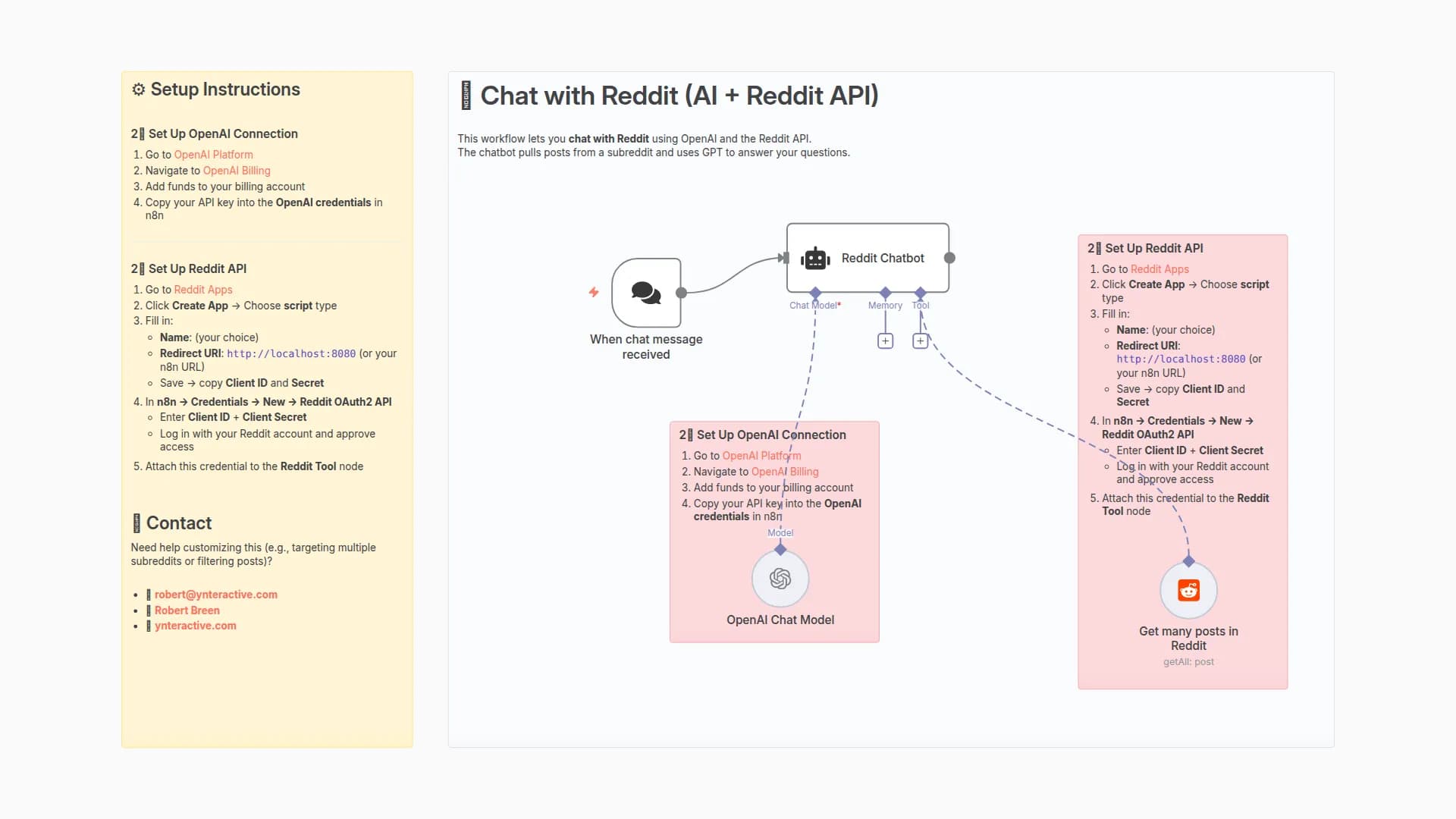 Reddit Content Q&A Chatbot with GPT-4o and Reddit API
