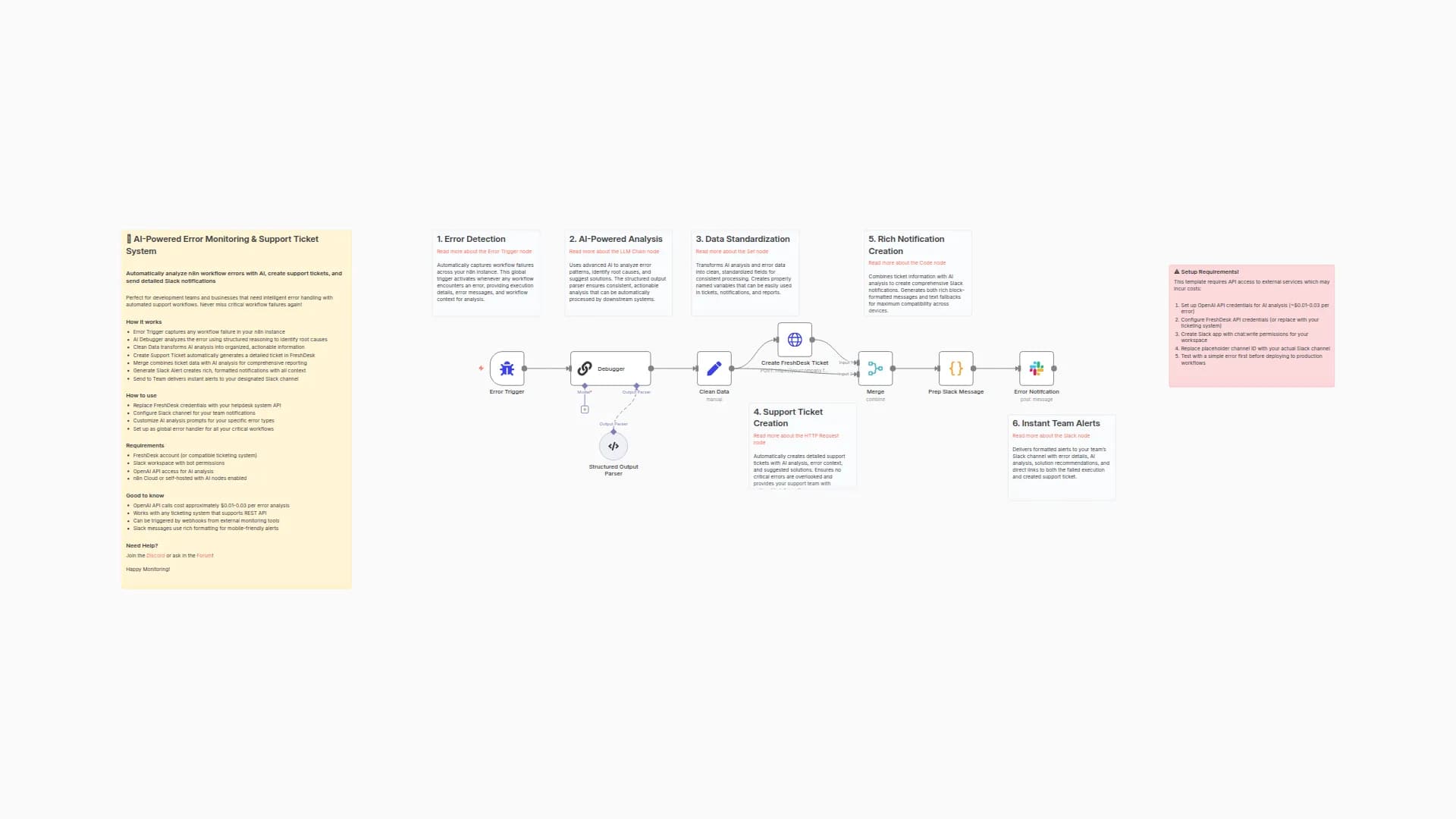 Analyze Workflow Errors with OpenAI, FreshDesk Tickets & Slack Alerts