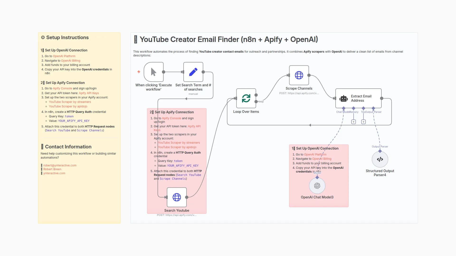 Extract YouTube Creator Emails with Apify Scraper and GPT-4o Mini