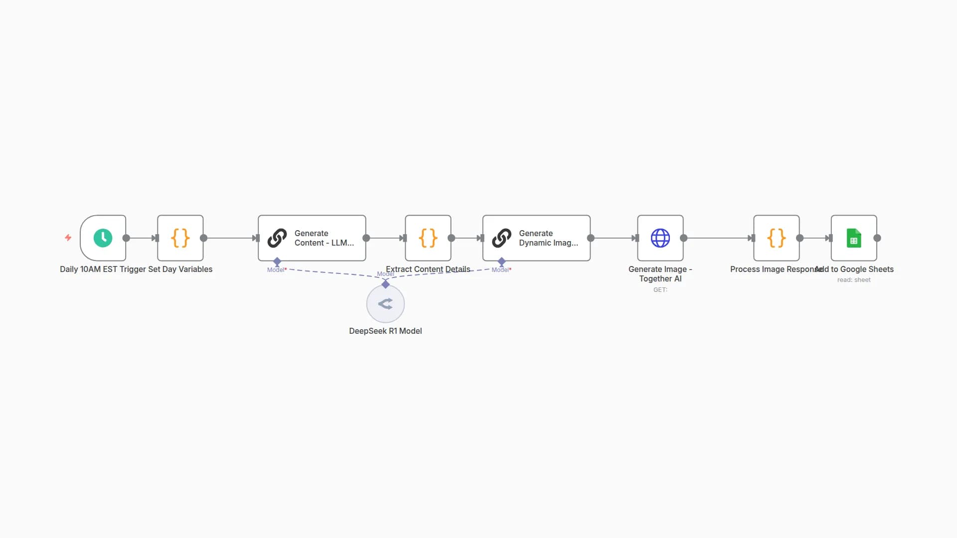 Automate YouTube Community Posts with DeepSeek AI & Dynamic Image Generation using Google Sheets