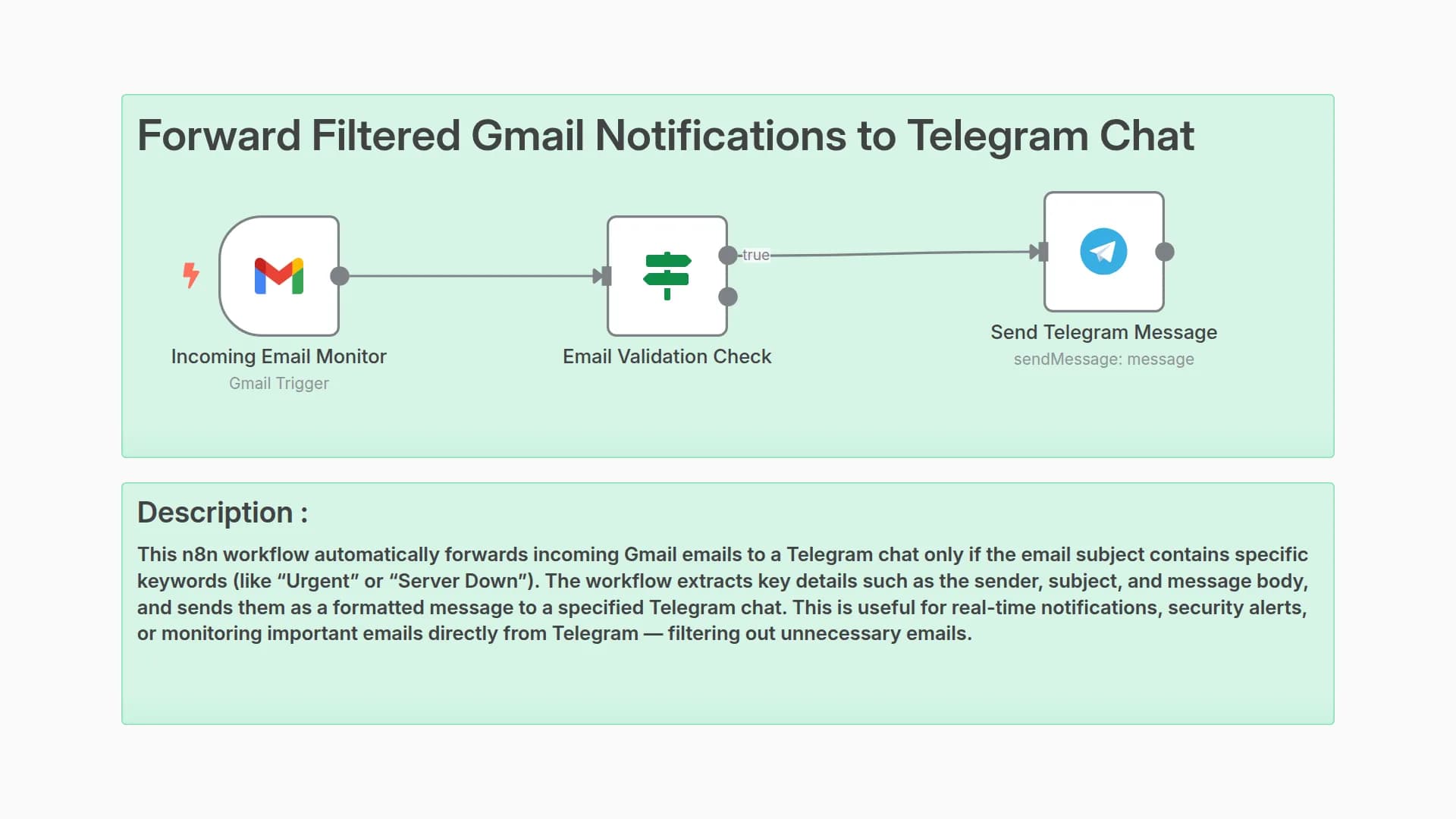 Forward Filtered Gmail Notifications to Telegram Chat