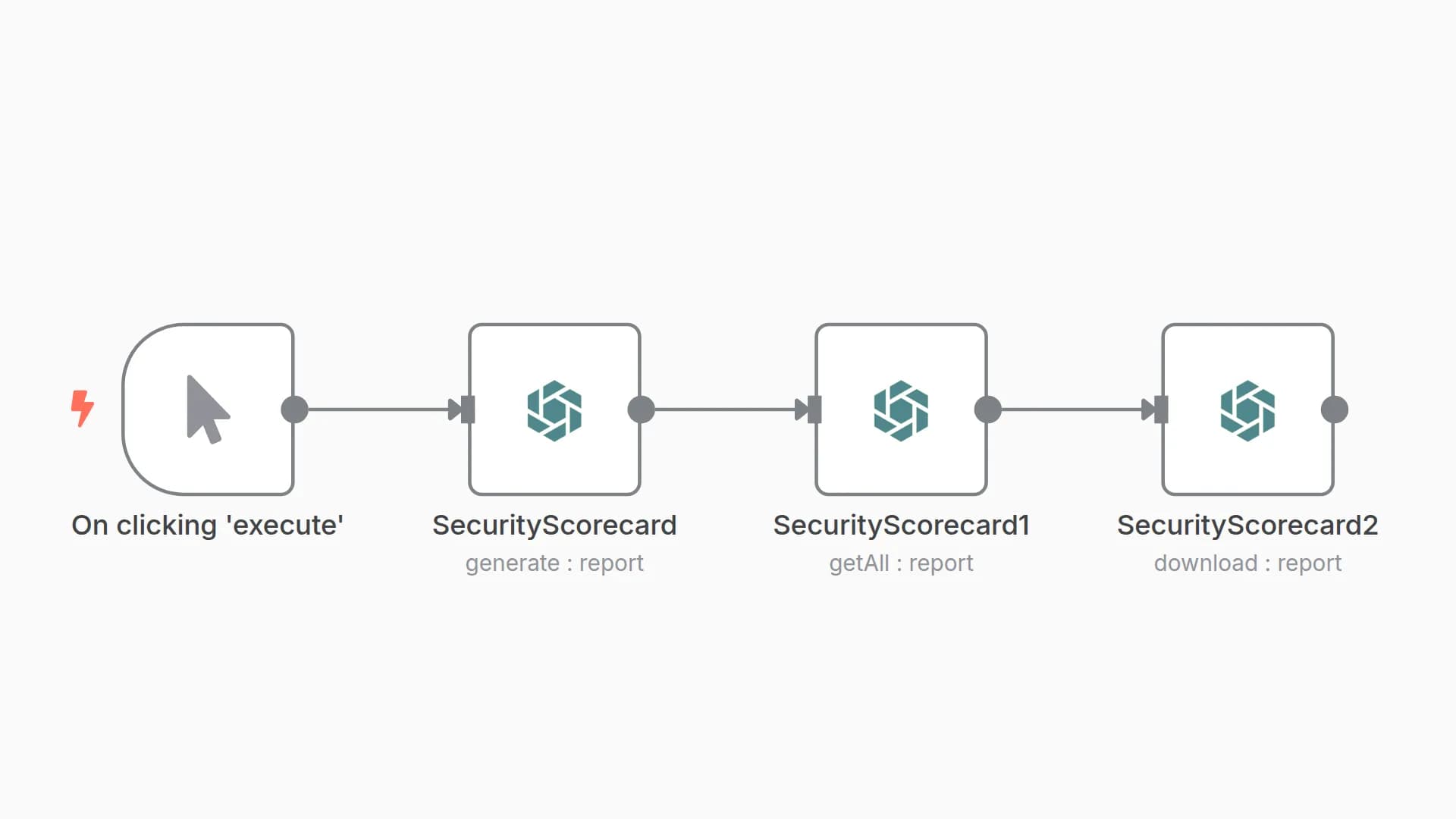 Generate, retrieve and download a report using the SecurityScorecard