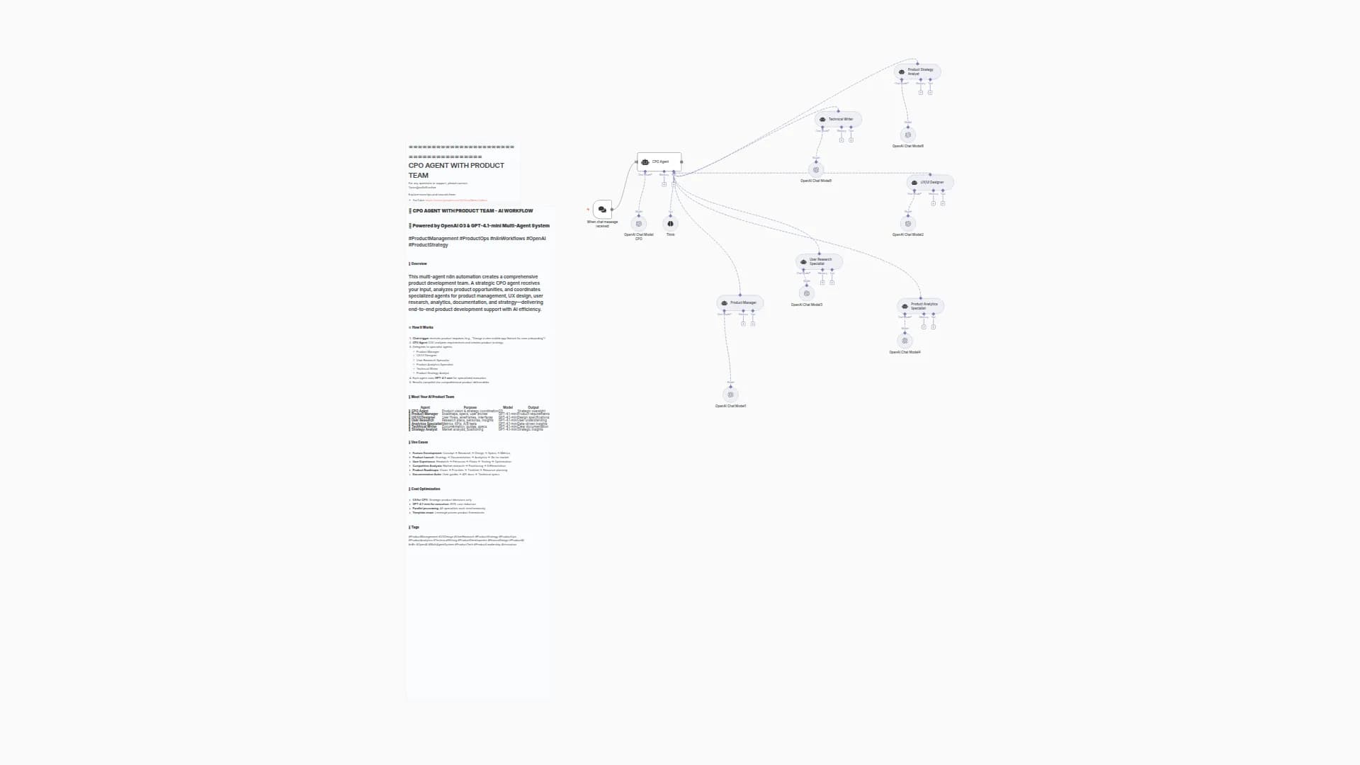 Build Products with CPO-Led AI Team using OpenAI O3 and GPT-4.1-mini Agents