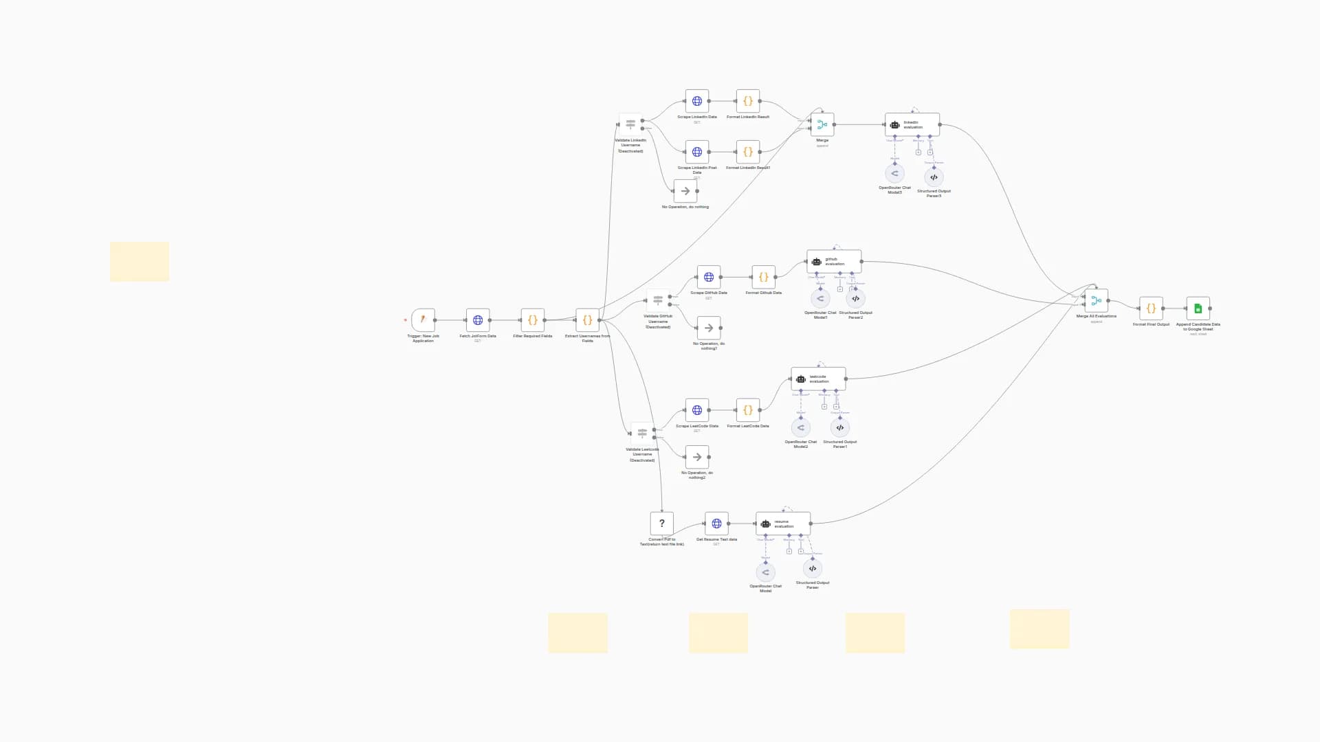 TalentFlow AI – Instantly evaluate applicant's GitHub, LinkedIn, using AI