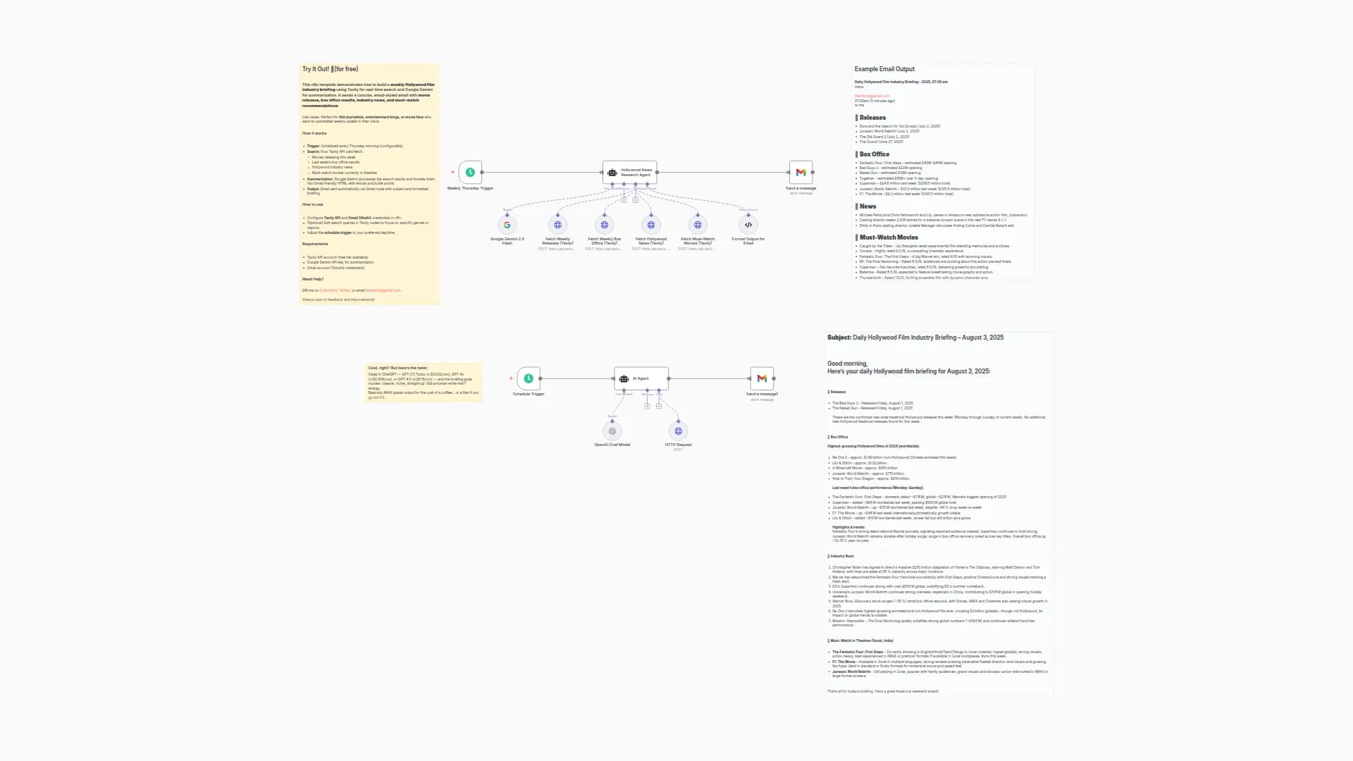 Automate weekly Hollywood film briefing via Tavily and Gemini